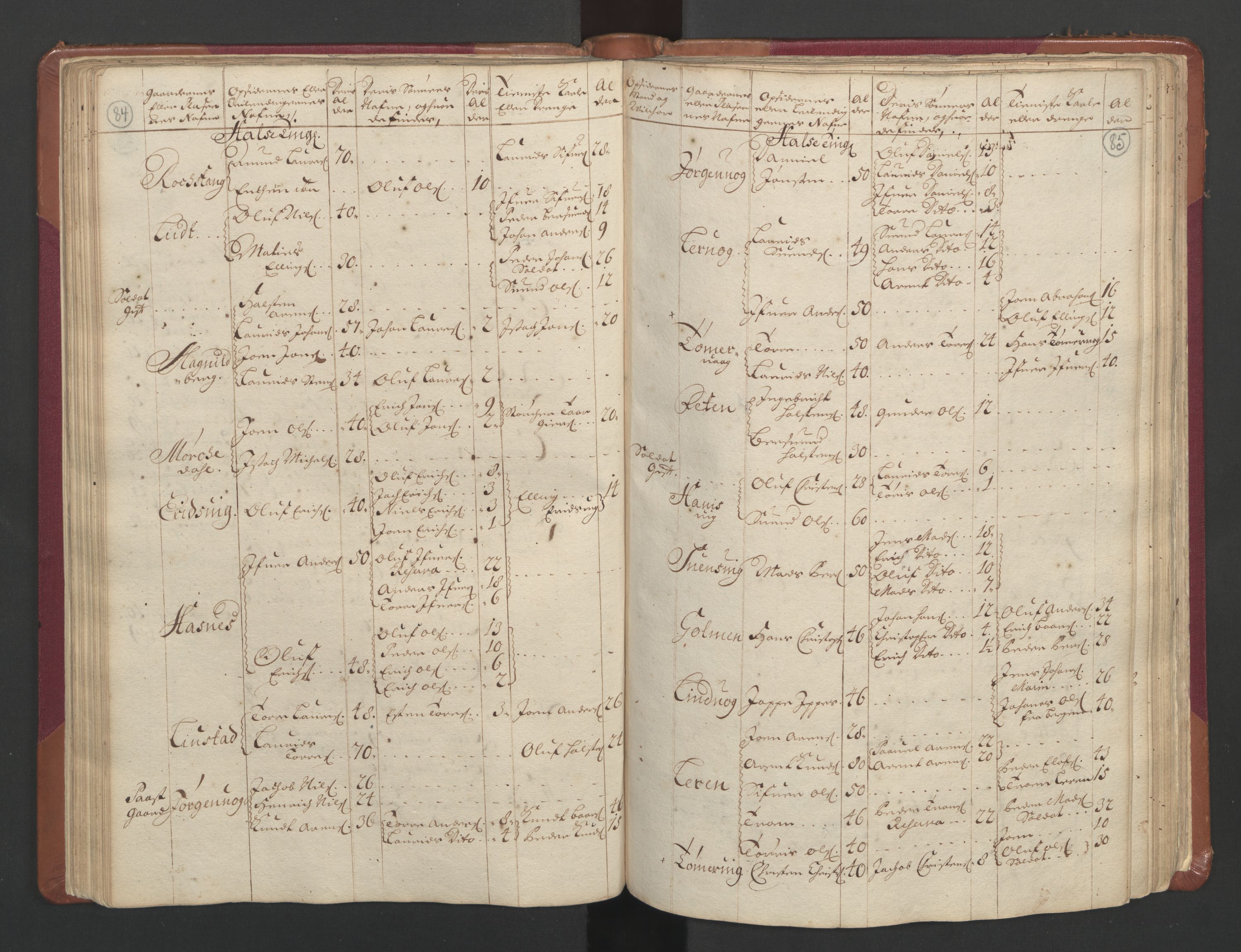 RA, Manntallet 1701, nr. 11: Nordmøre fogderi og Romsdal fogderi, 1701, s. 84-85