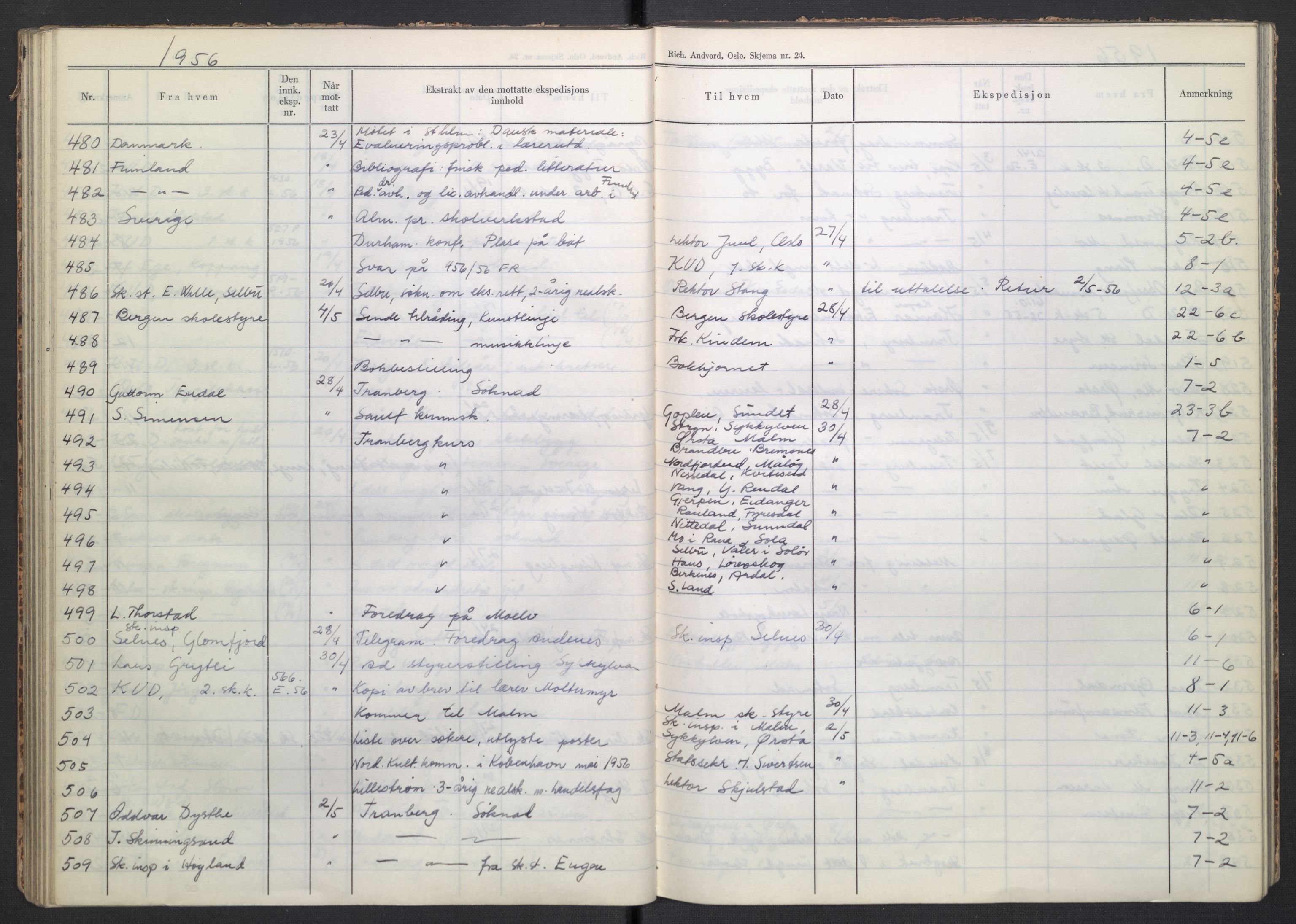 Kirke- og undervisningsdepartementet, Forsøksrådet for skoleverket, AV/RA-S-1587/C/L0117: Journal, 1954-1957