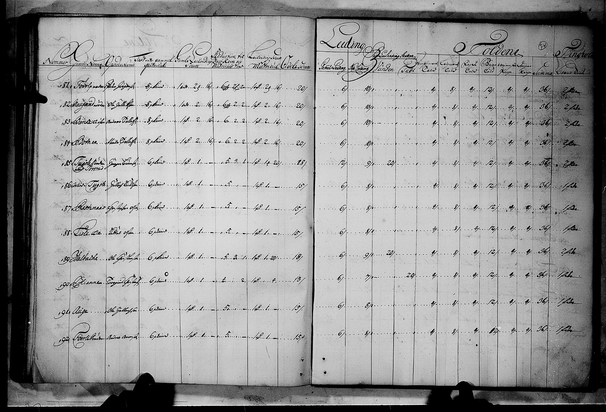 Rentekammeret inntil 1814, Realistisk ordnet avdeling, RA/EA-4070/N/Nb/Nbf/L0114: Numedal og Sandsvær matrikkelprotokoll, 1723, s. 73b-74a