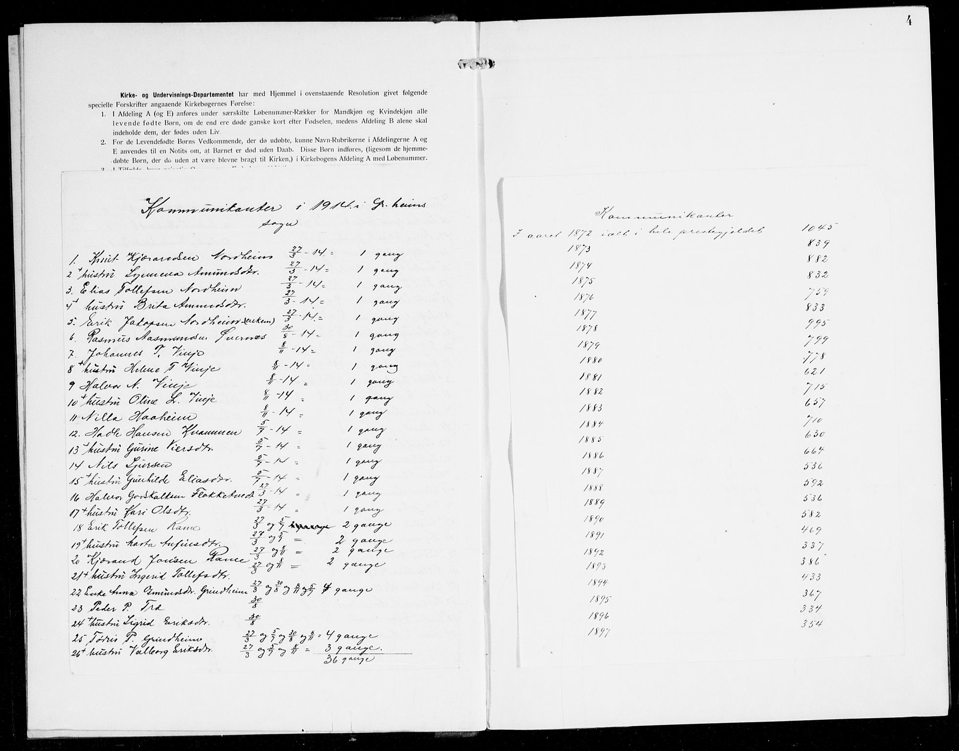 Etne sokneprestembete, SAB/A-75001/H/Haa: Ministerialbok nr. E 2, 1905-1922, s. 4