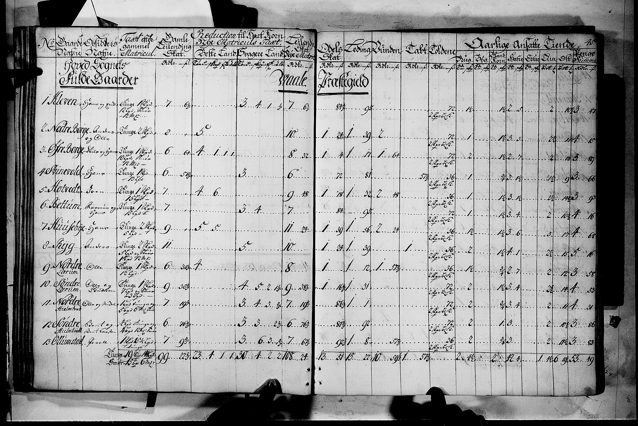 Rentekammeret inntil 1814, Realistisk ordnet avdeling, RA/EA-4070/N/Nb/Nbf/L0116: Jarlsberg grevskap matrikkelprotokoll, 1723, s. 44b-45a