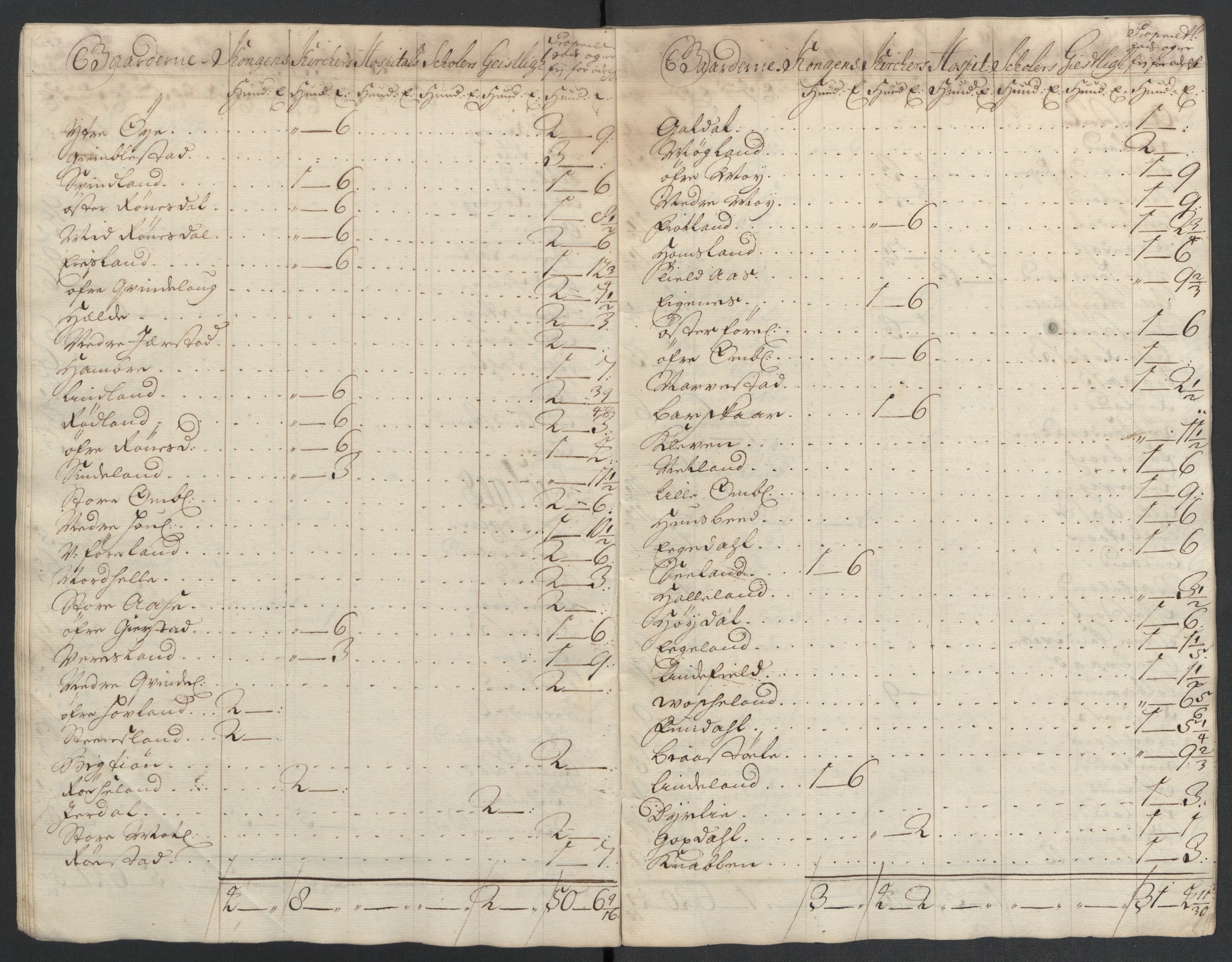 Rentekammeret inntil 1814, Reviderte regnskaper, Fogderegnskap, RA/EA-4092/R43/L2551: Fogderegnskap Lista og Mandal, 1705-1709, s. 340