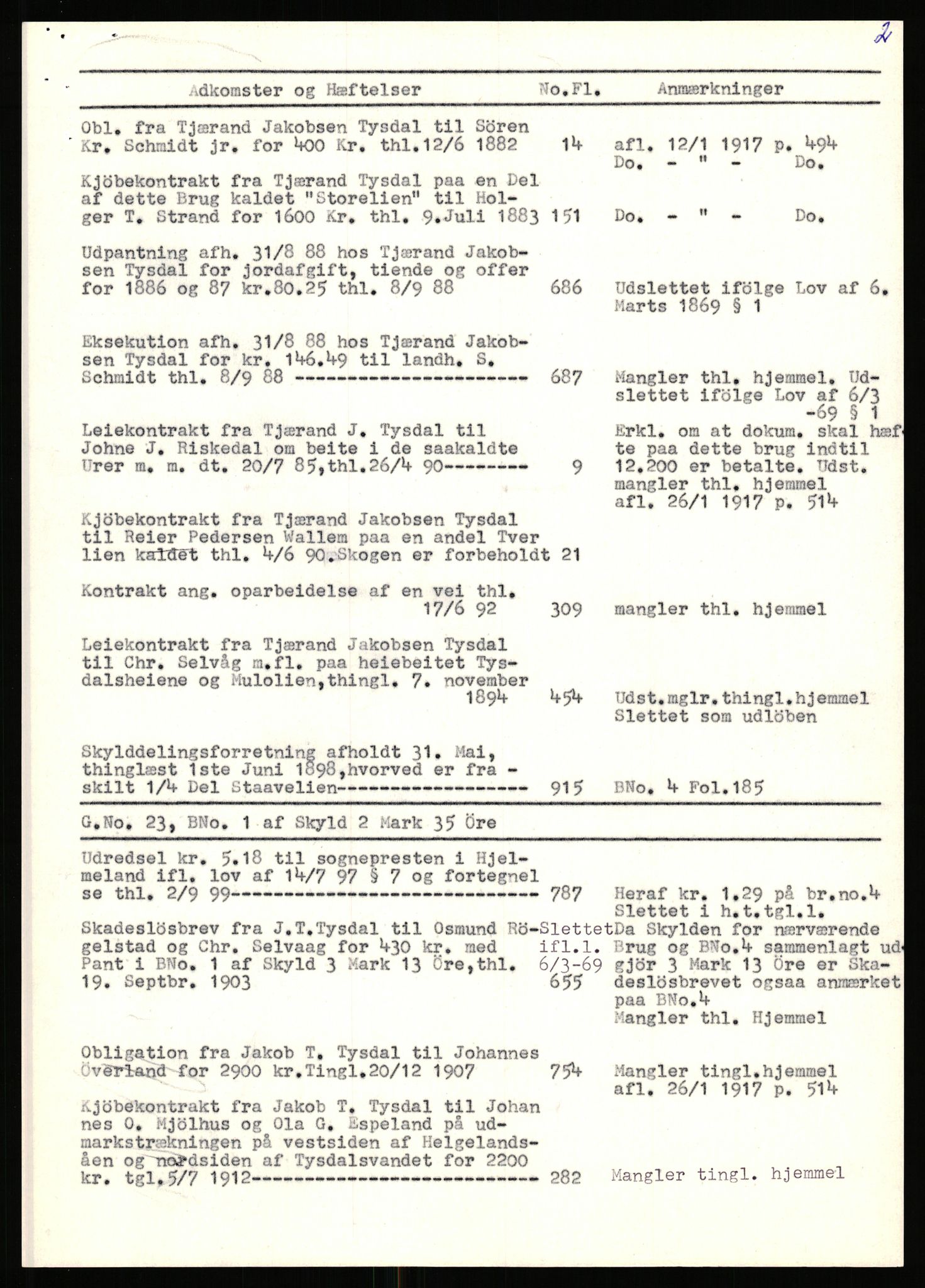 Statsarkivet i Stavanger, SAST/A-101971/03/Y/Yj/L0089: Avskrifter sortert etter gårdsnavn: Tuneim - Tørsdal ved Uglehaugen, 1750-1930, s. 483