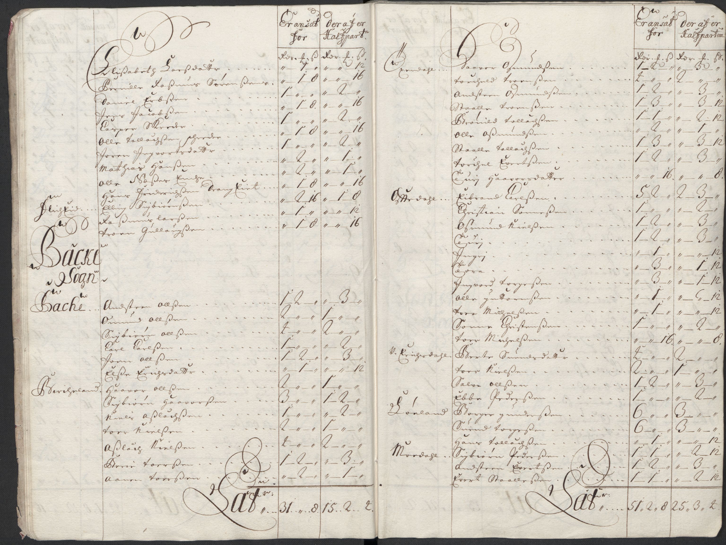 Rentekammeret inntil 1814, Reviderte regnskaper, Fogderegnskap, AV/RA-EA-4092/R43/L2555: Fogderegnskap Lista og Mandal, 1712, s. 77