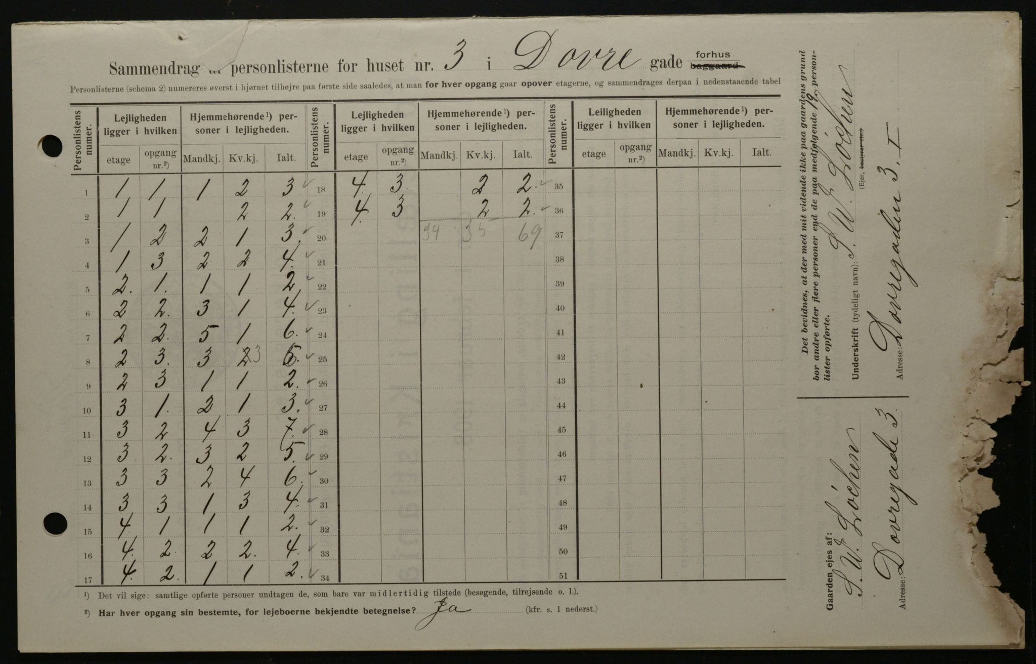 OBA, Kommunal folketelling 1.2.1908 for Kristiania kjøpstad, 1908, s. 14944