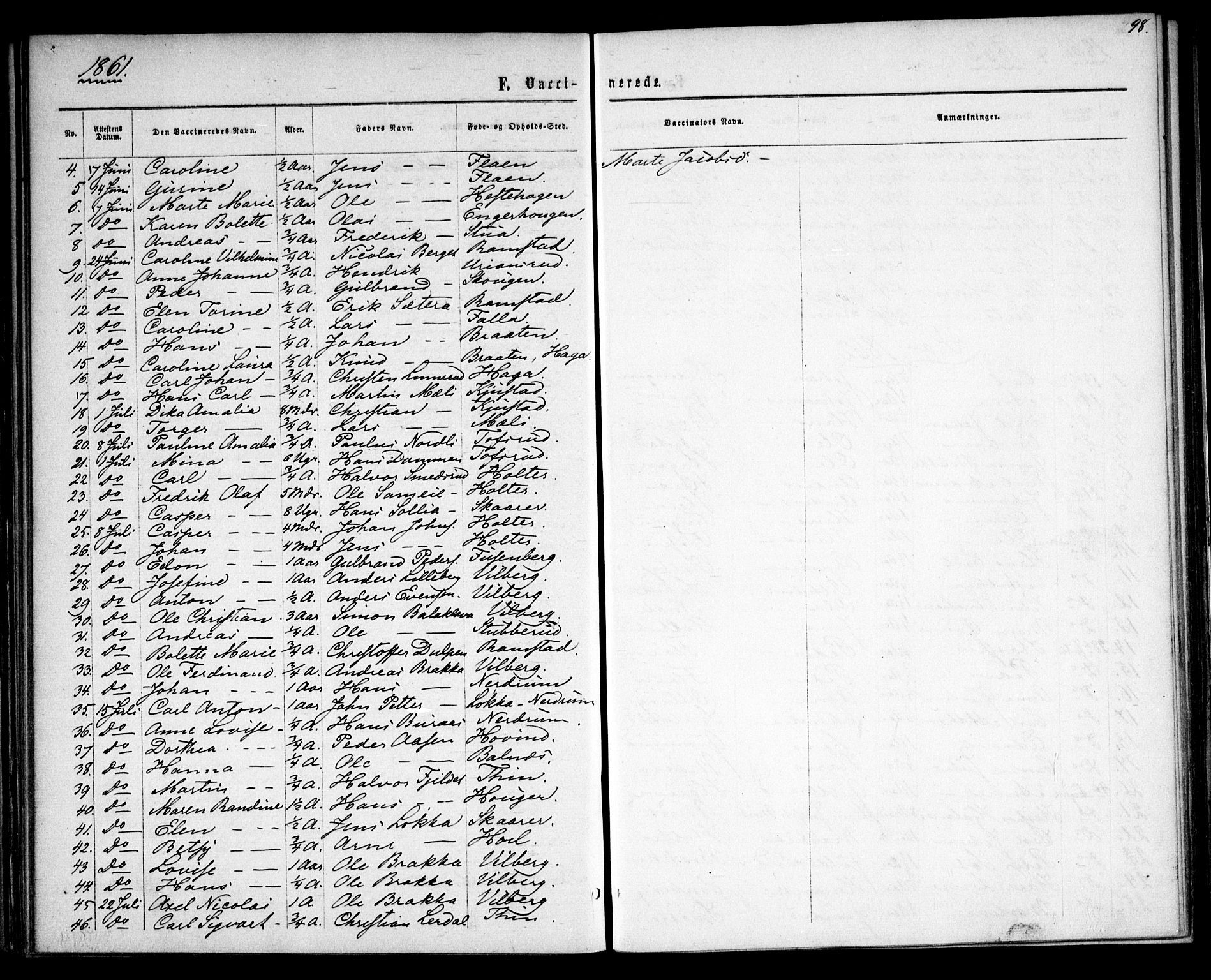 Fet prestekontor Kirkebøker, AV/SAO-A-10370a/F/Fa/L0012: Ministerialbok nr. I 12, 1860-1866, s. 98
