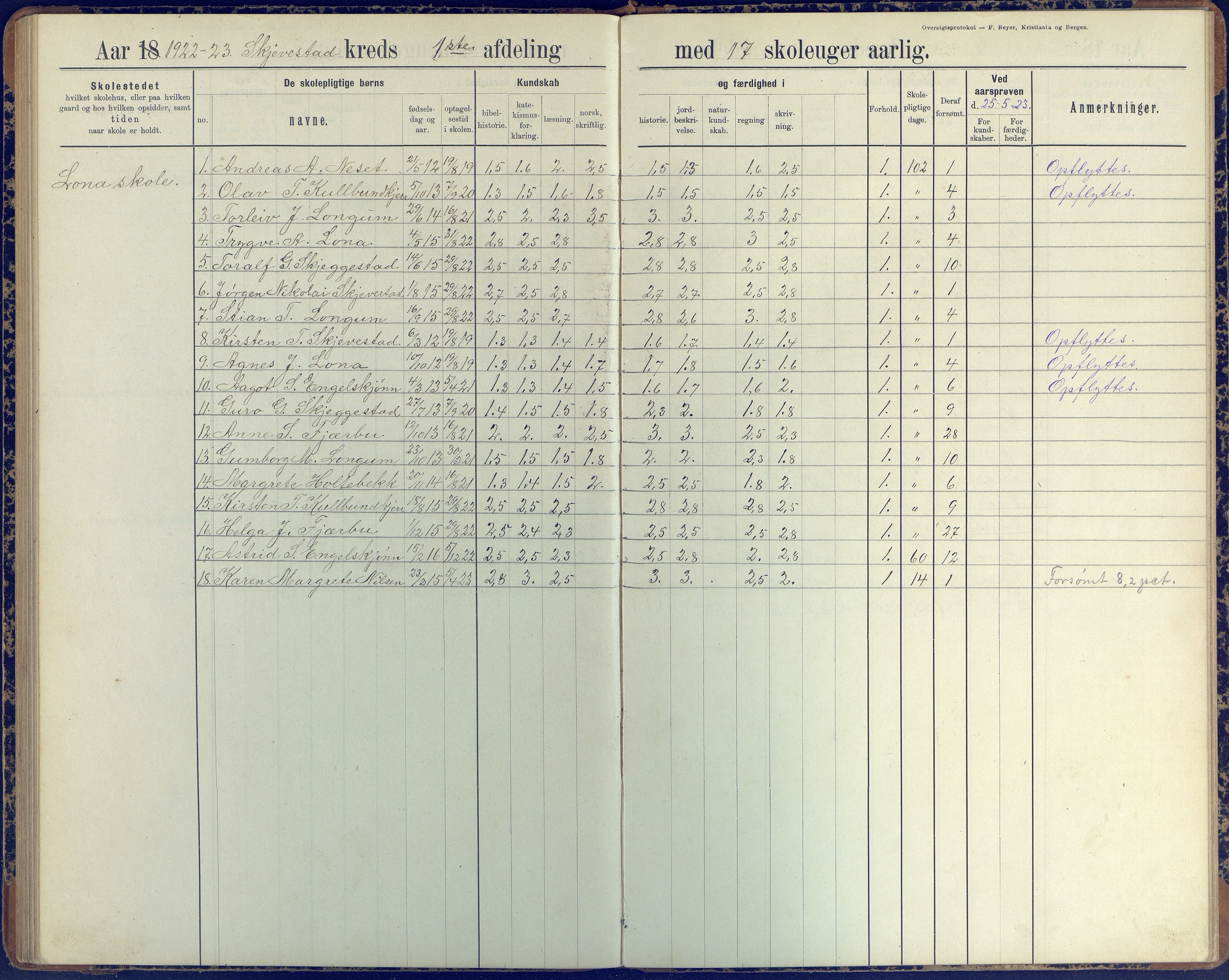 Austre Moland kommune, AAKS/KA0918-PK/09/09d/L0005: Skoleprotokoll, 1891-1951