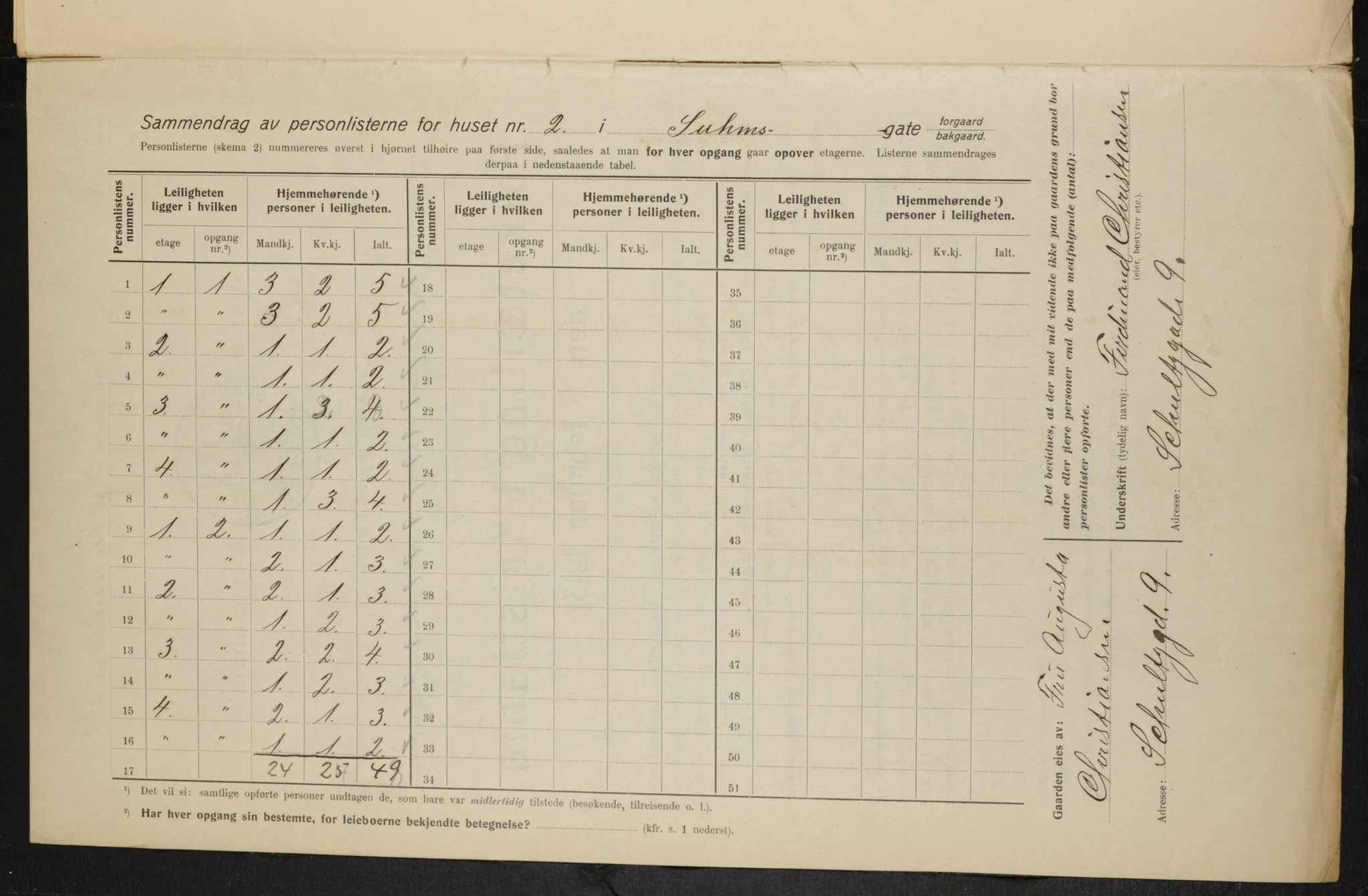 OBA, Kommunal folketelling 1.2.1915 for Kristiania, 1915, s. 104779