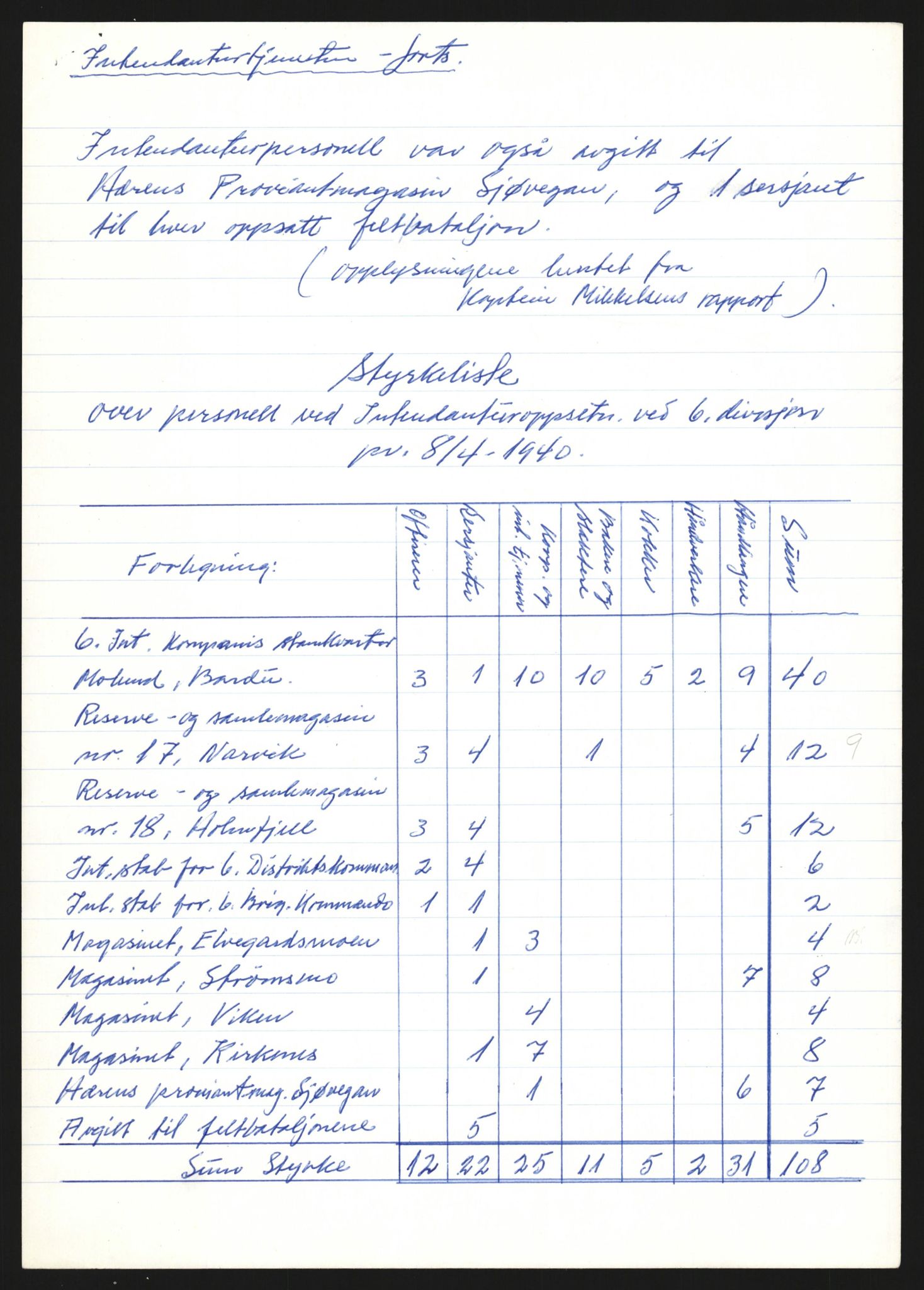 Forsvaret, Forsvarets krigshistoriske avdeling, AV/RA-RAFA-2017/Y/Yb/L0157: II-C-11-675-698  -  6. Divisjon, 1940, s. 762