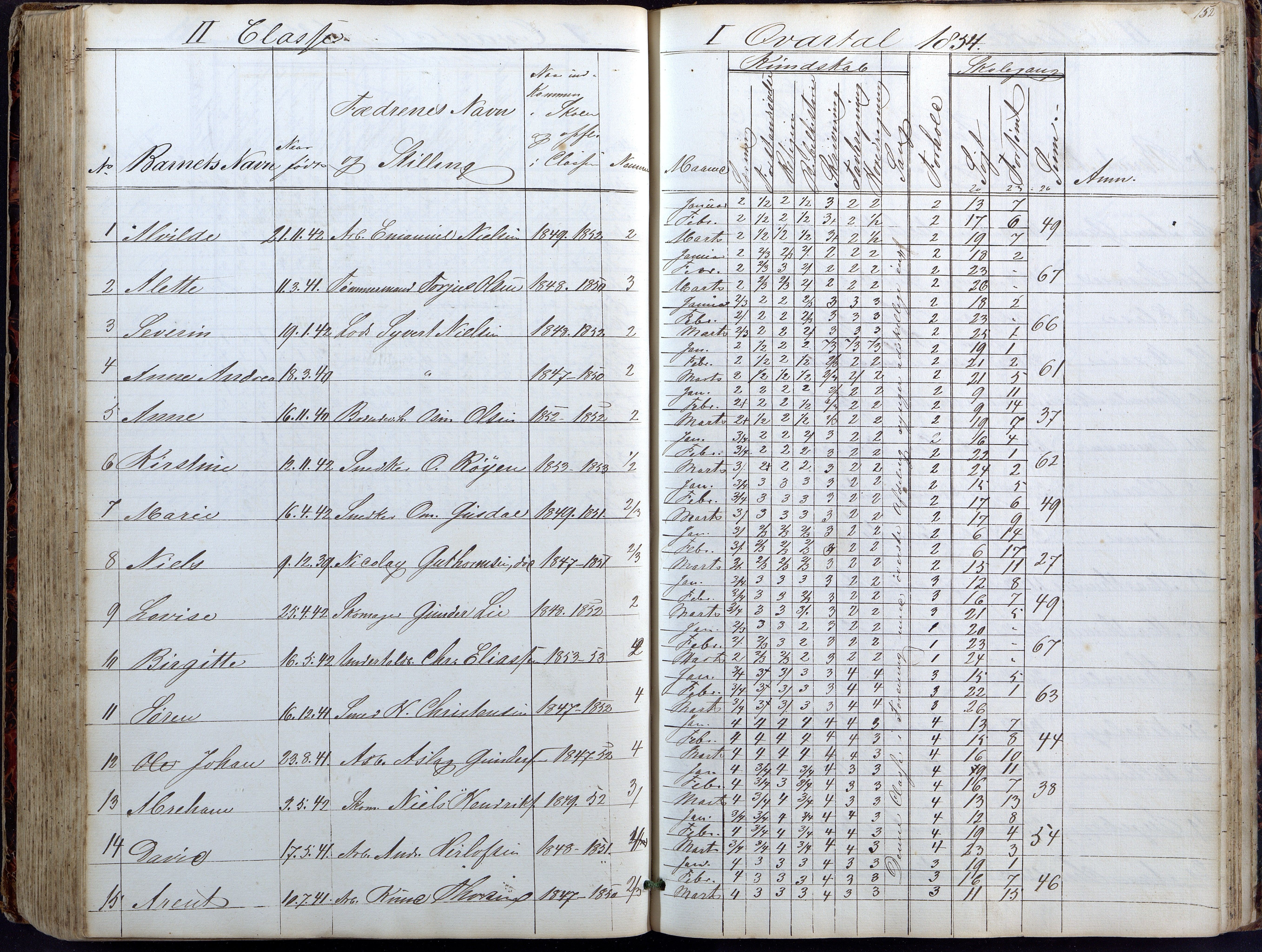 Lillesand kommune, AAMA/KA0926-PK/1/09/L0018: Lillesand Borger og Almueskole - Dagbok, 1845-1855, s. 152