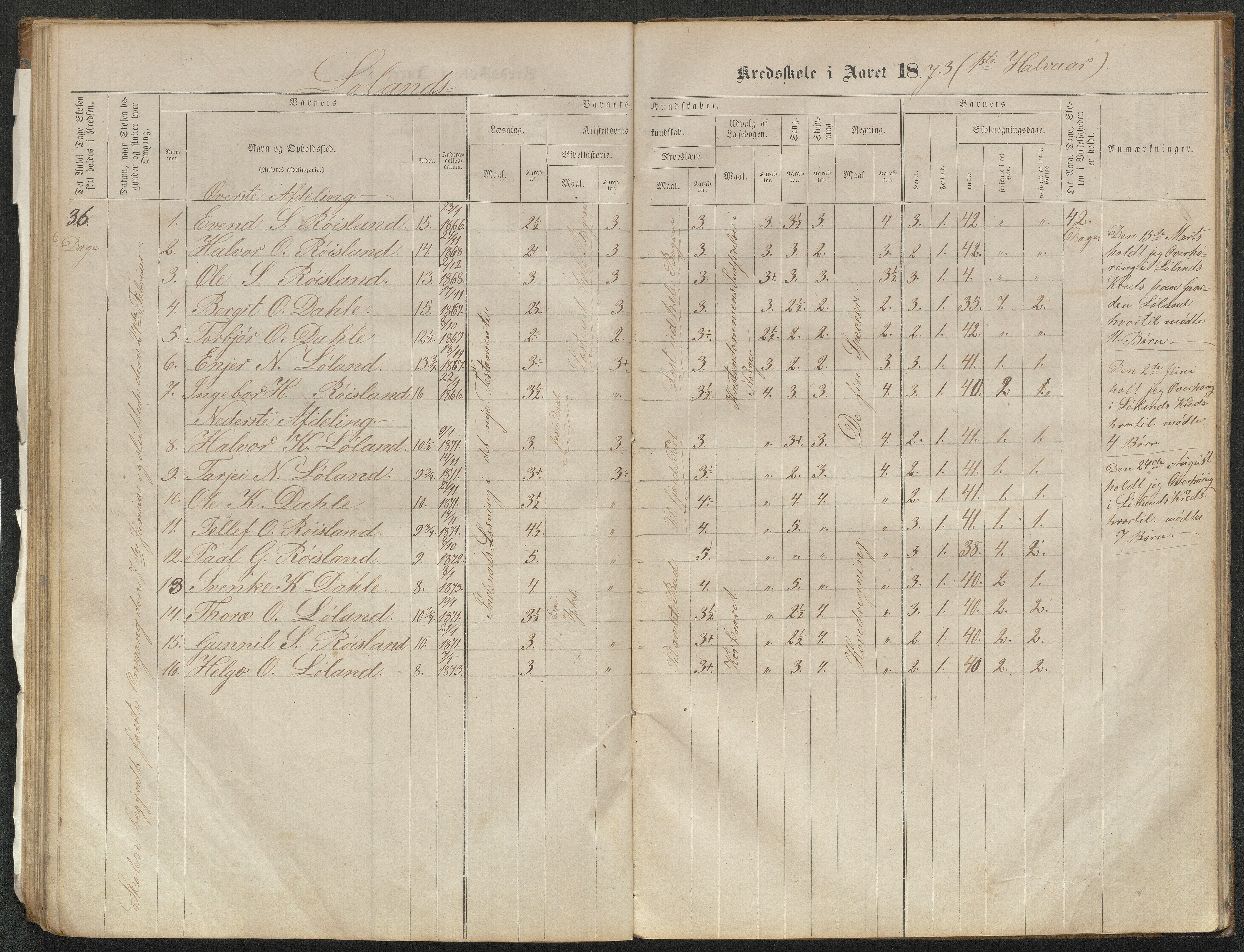 Valle kommune, AAKS/KA0940-PK/03/L0051: Protokoll over skolehold og skolesøkning for Bjørnarå og Løland, 1863-1881