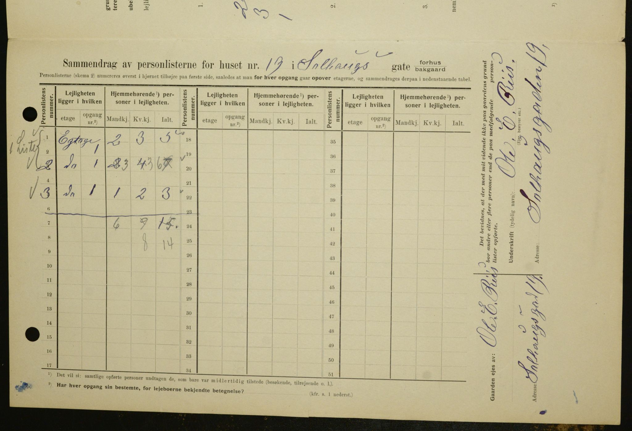 OBA, Kommunal folketelling 1.2.1909 for Kristiania kjøpstad, 1909, s. 90232