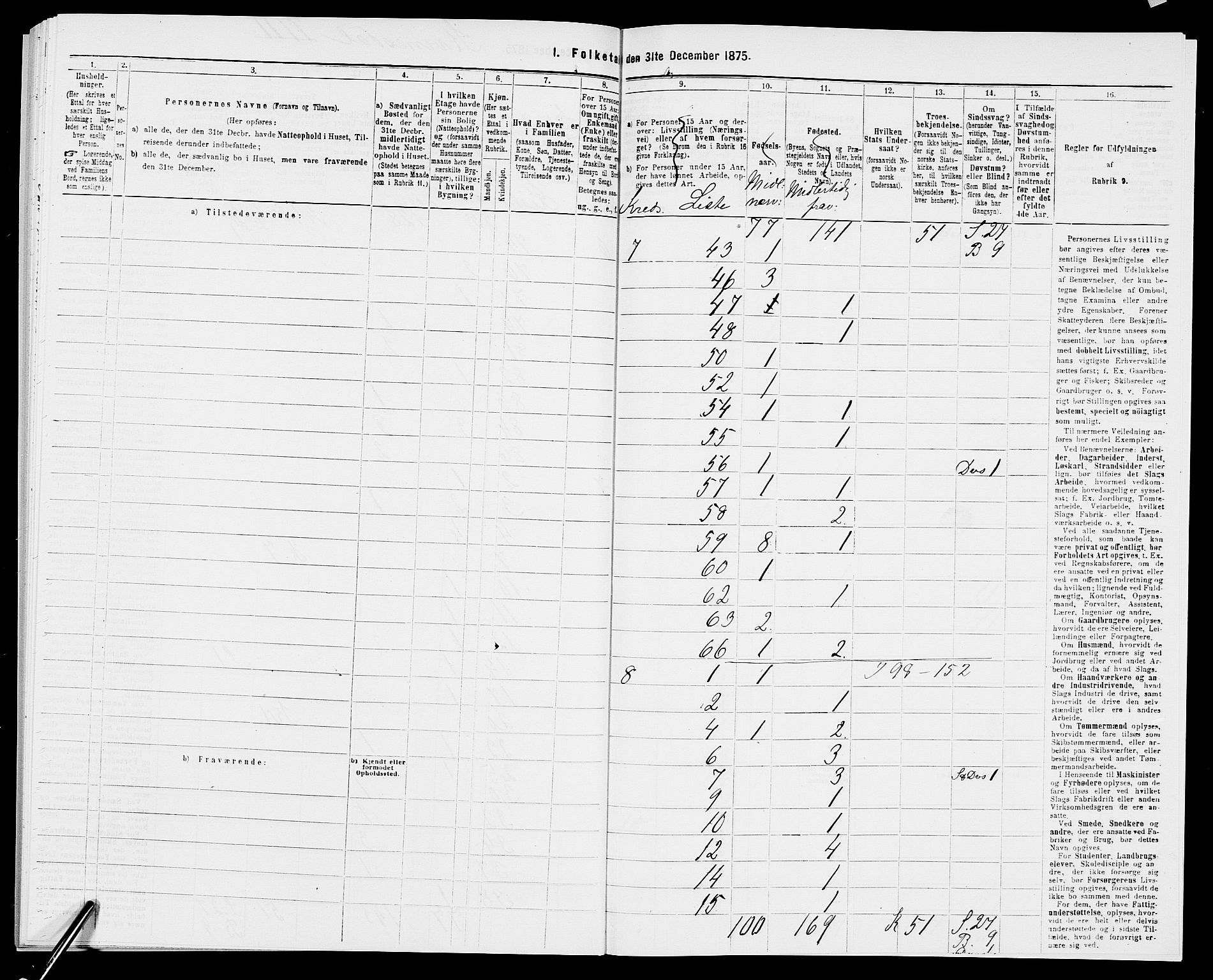 SAK, Folketelling 1875 for 1037P Kvinesdal prestegjeld, 1875, s. 84