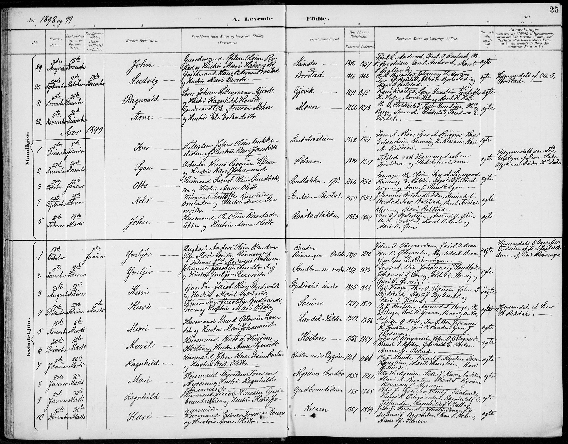 Vågå prestekontor, AV/SAH-PREST-076/H/Ha/Hab/L0002: Klokkerbok nr. 2, 1894-1939, s. 25