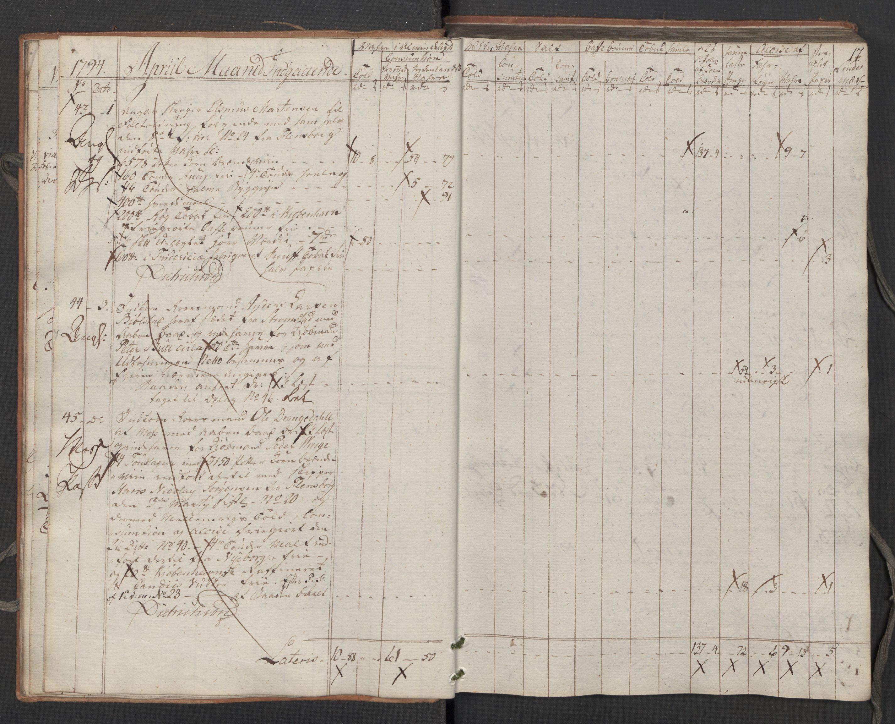 Generaltollkammeret, tollregnskaper, RA/EA-5490/R02/L0115/0001: Tollregnskaper Fredrikstad / Inngående tollbok, 1794, s. 16b-17a