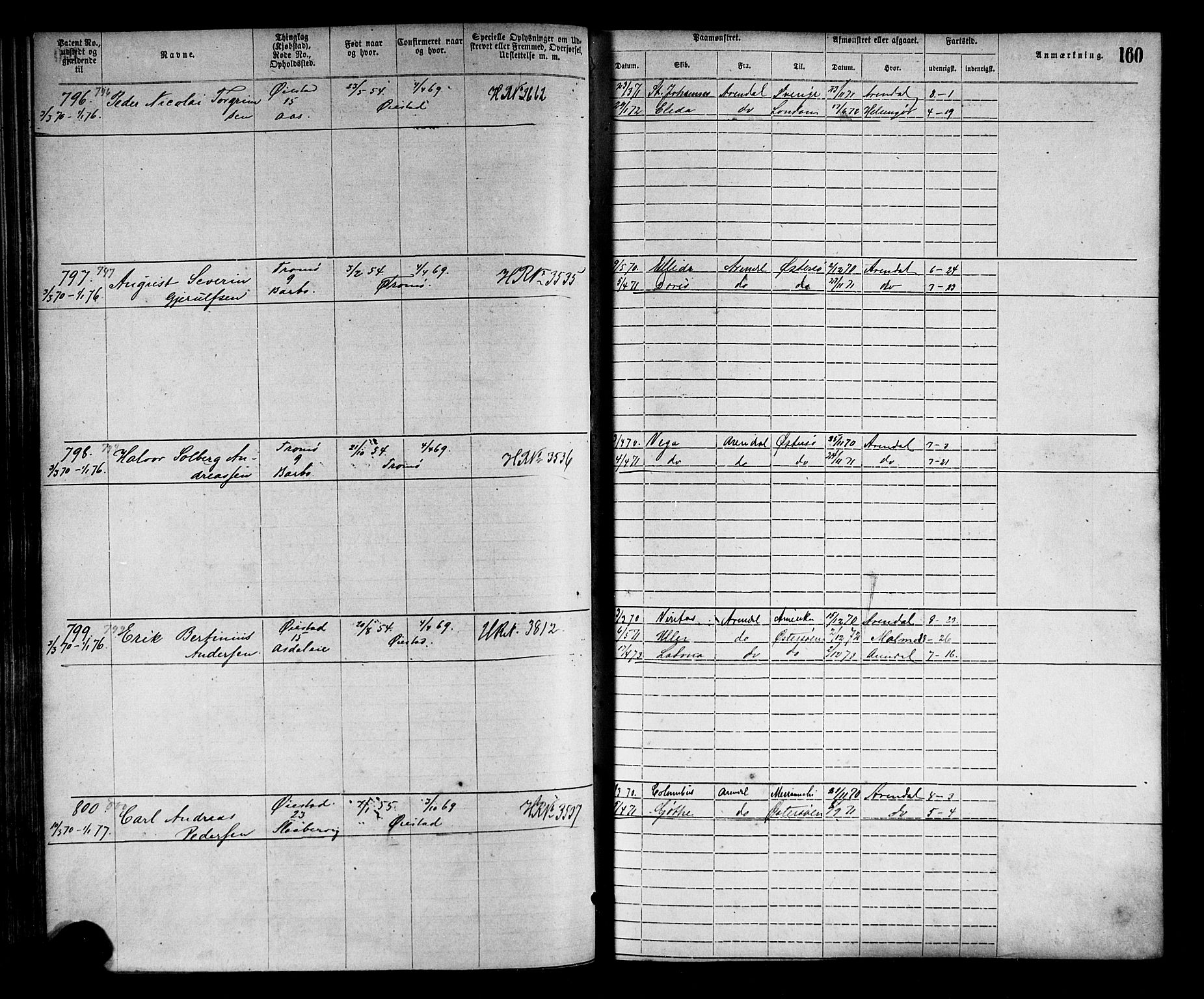 Arendal mønstringskrets, SAK/2031-0012/F/Fa/L0002: Annotasjonsrulle nr 1-1910 med register, S-2, 1868-1880, s. 190