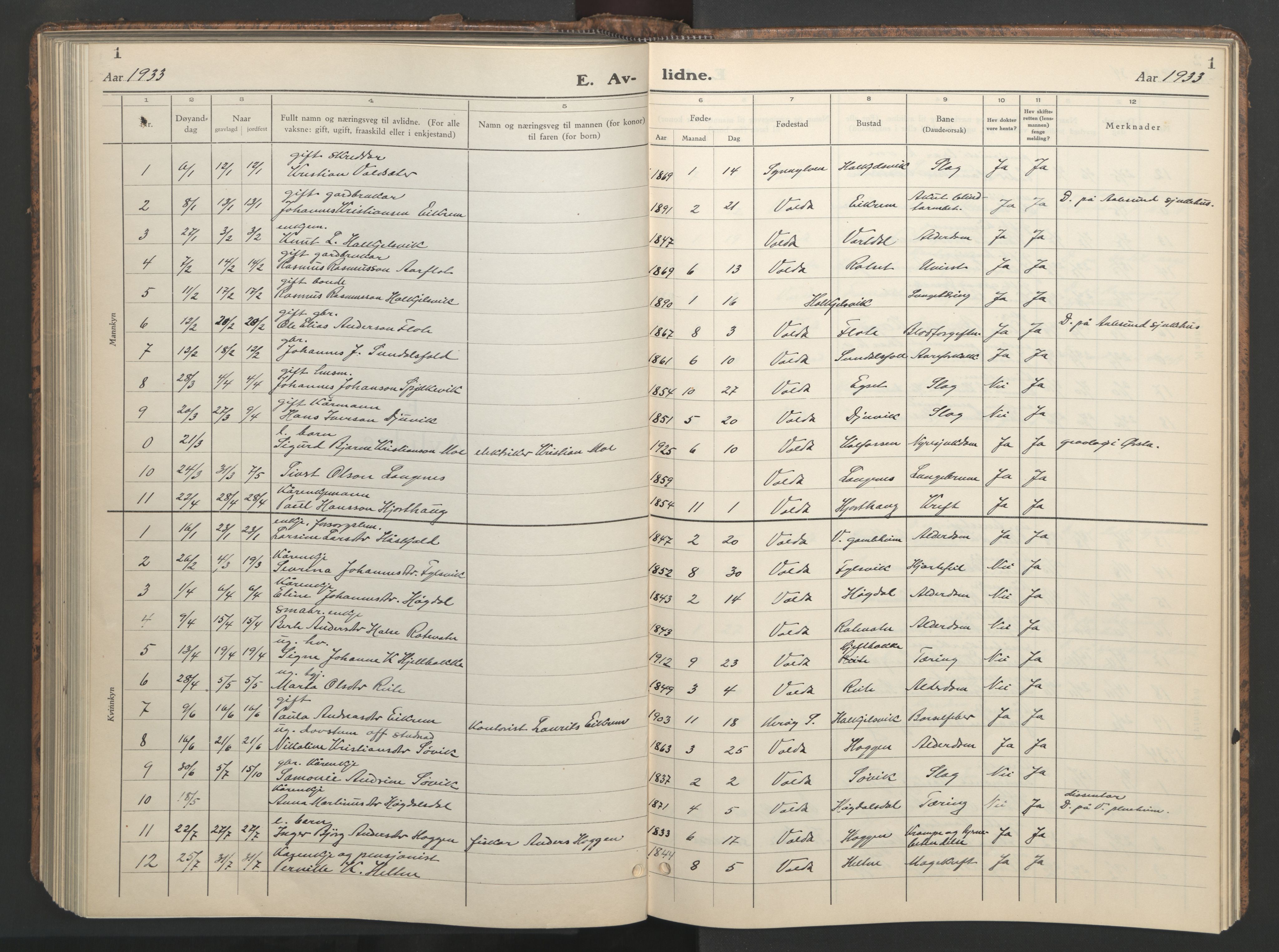 Ministerialprotokoller, klokkerbøker og fødselsregistre - Møre og Romsdal, SAT/A-1454/511/L0161: Klokkerbok nr. 511C07, 1933-1948, s. 1