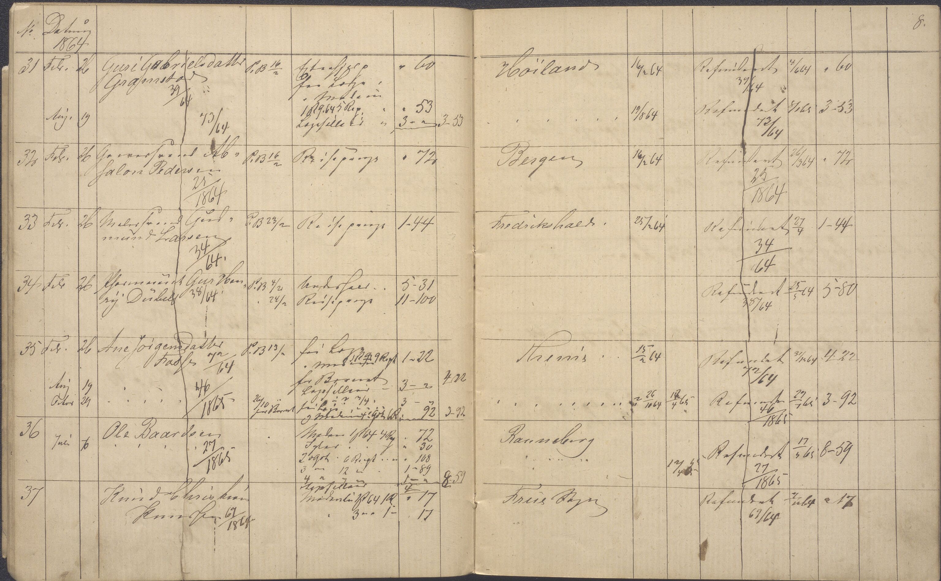 Stavanger kommune. Fattigvesenet, BYST/A-0019/F/Fc/Fca/L0003: Refusjonsprotokoll, 1864-1866