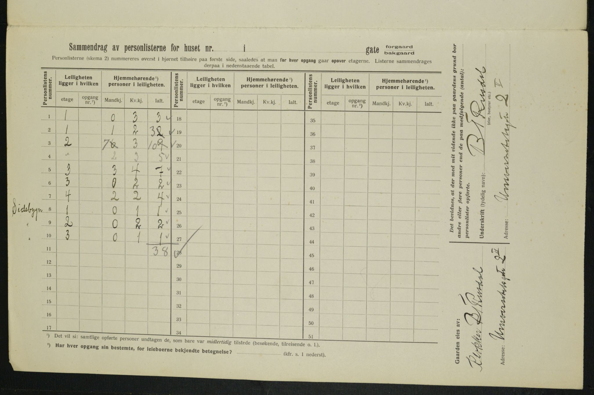 OBA, Kommunal folketelling 1.2.1913 for Kristiania, 1913, s. 119859
