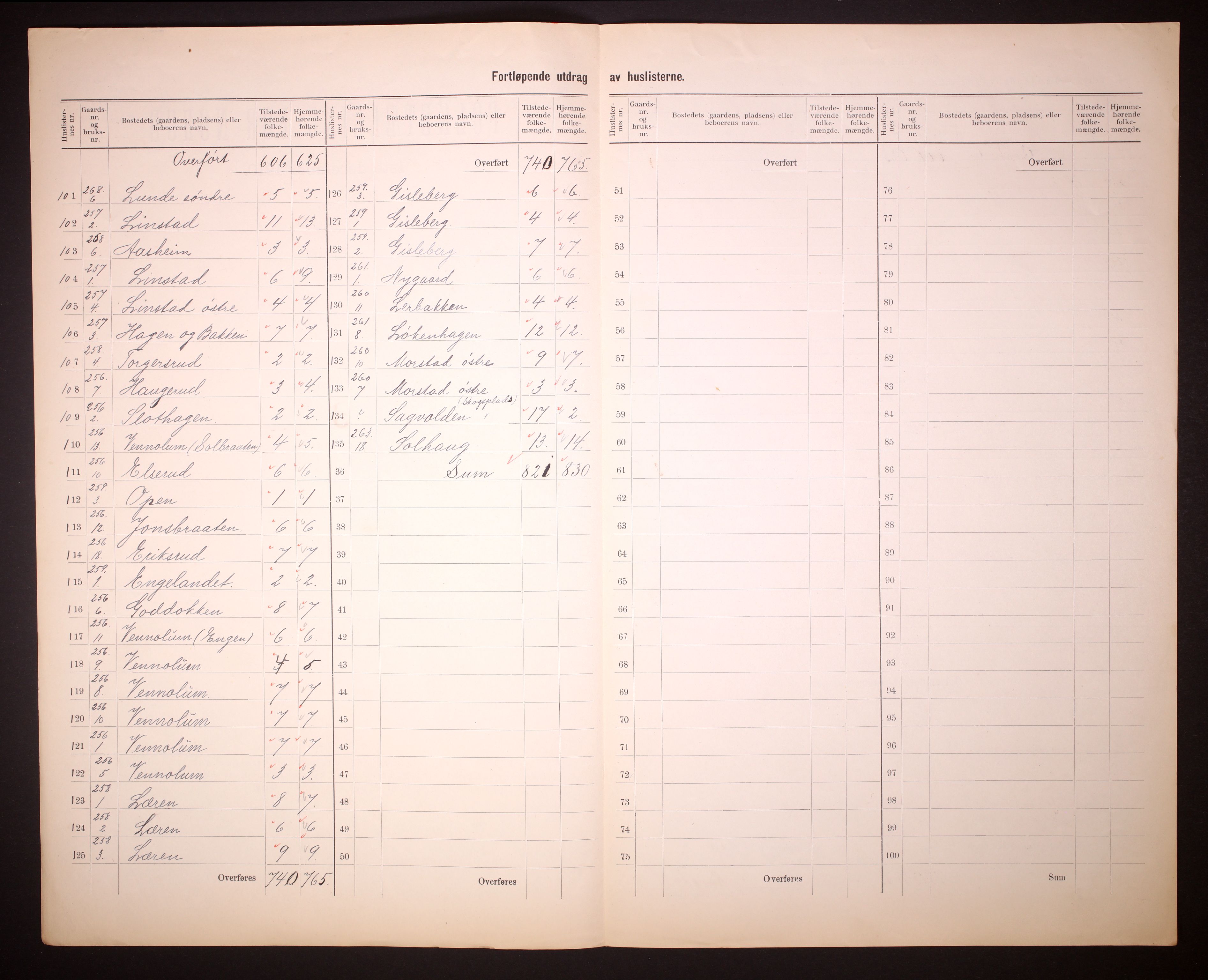 RA, Folketelling 1910 for 0534 Gran herred, 1910, s. 11