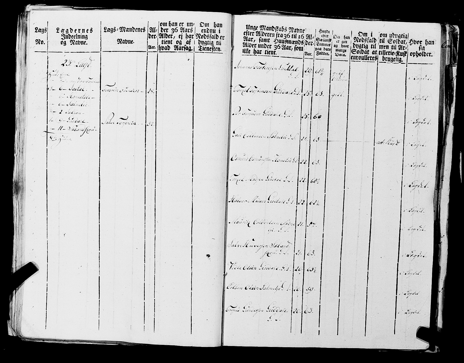 Fylkesmannen i Rogaland, AV/SAST-A-101928/99/3/325/325CA, 1655-1832, s. 6994