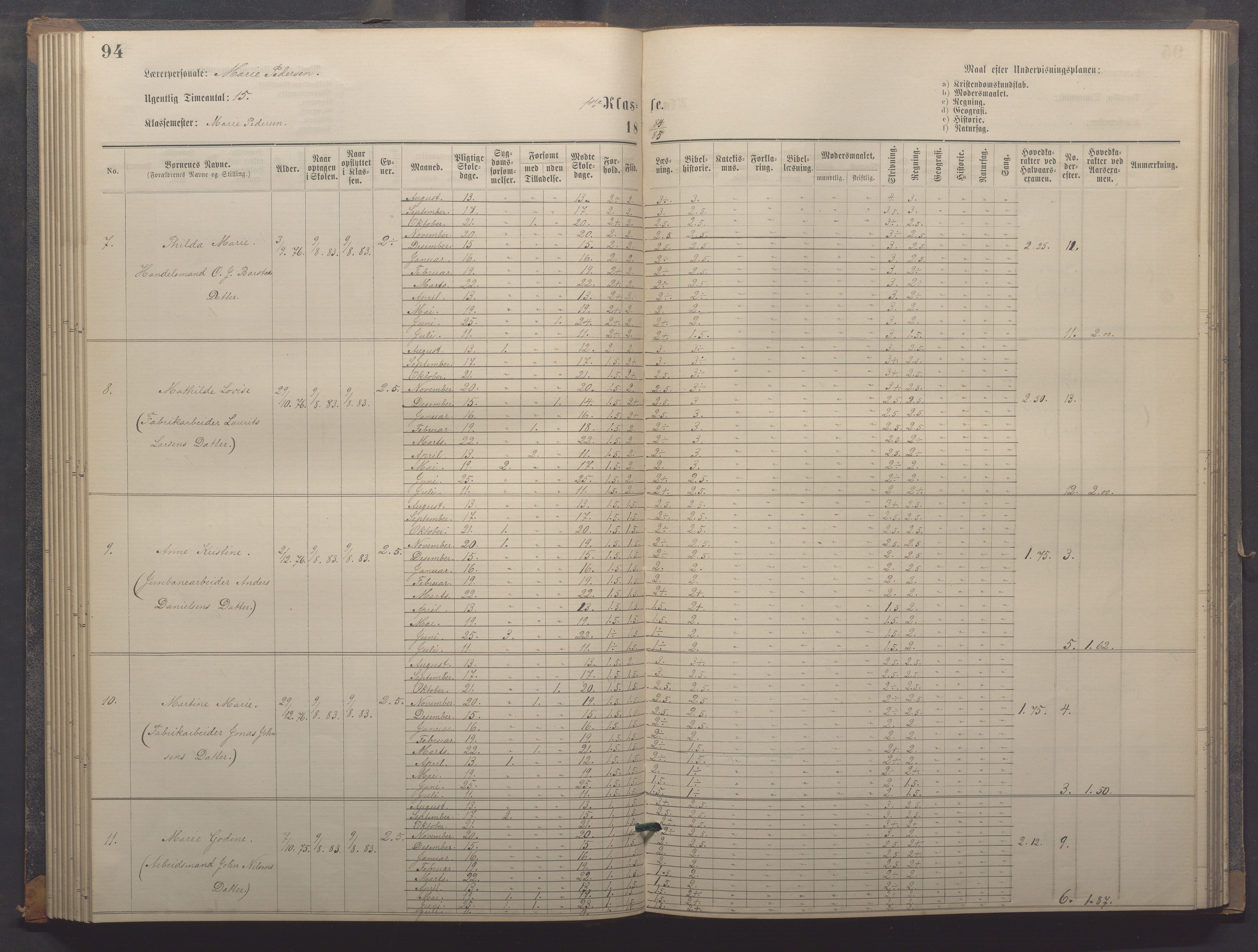 Egersund kommune (Ladested) - Egersund almueskole/folkeskole, IKAR/K-100521/H/L0018: Skoleprotokoll - Almueskolen, småbarnklasse, 1878-1889, s. 94