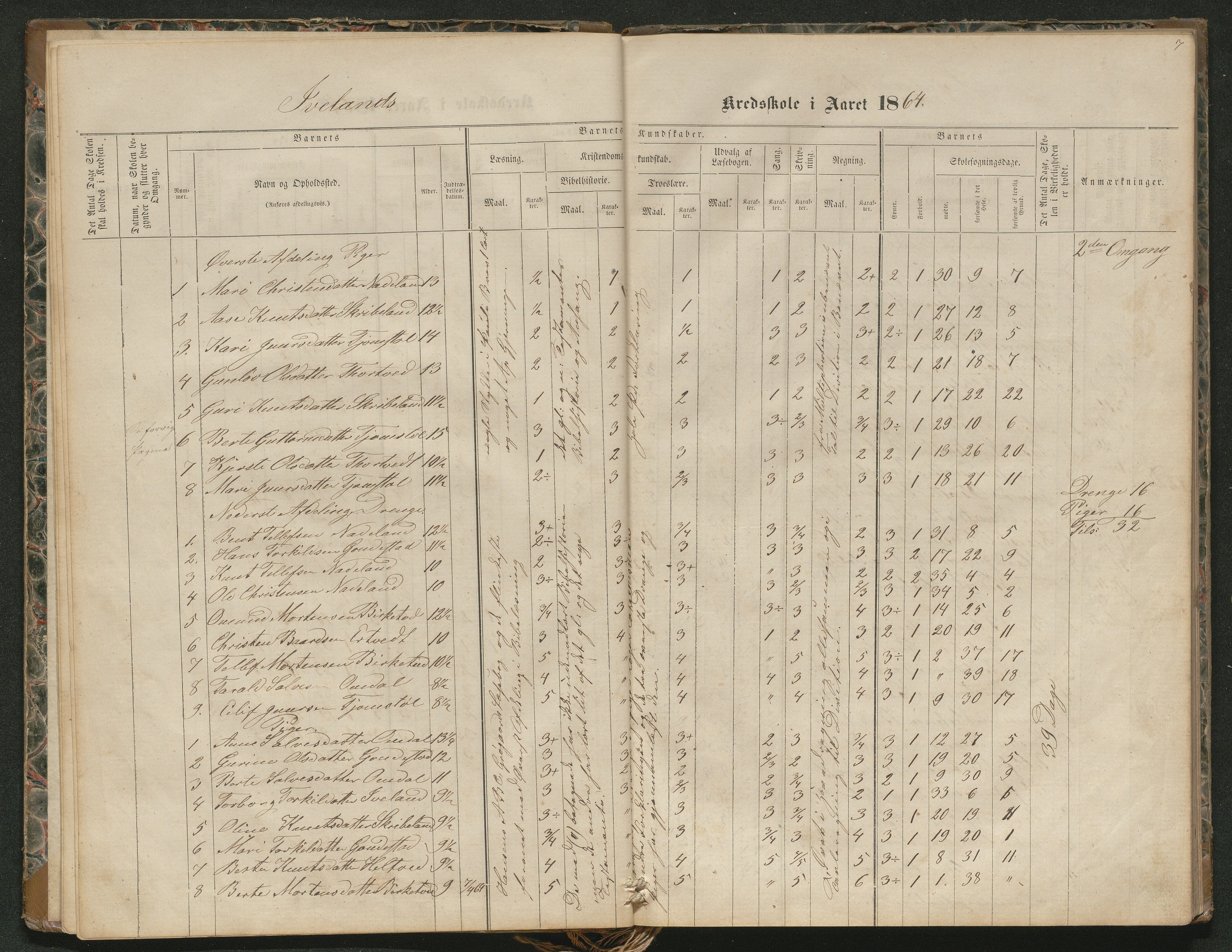 Iveland kommune, De enkelte kretsene/Skolene, AAKS/KA0935-550/A_4/L0002: Dagbok for Hodne og Iveland skolekrets, 1863-1888, s. 7