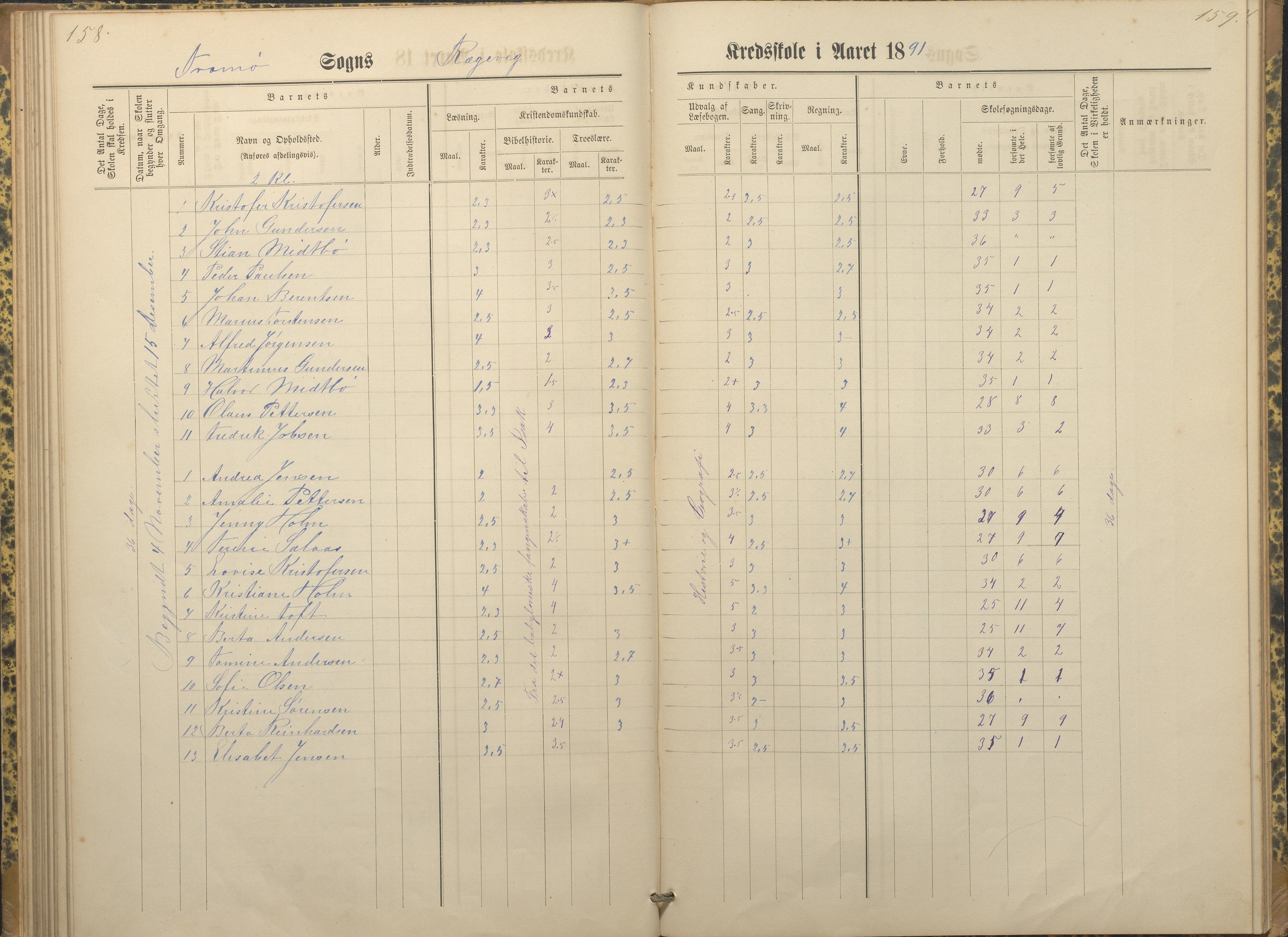 Tromøy kommune frem til 1971, AAKS/KA0921-PK/04/L0066: Rægevik - Karakterprotokoll, 1881-1891, s. 158-159