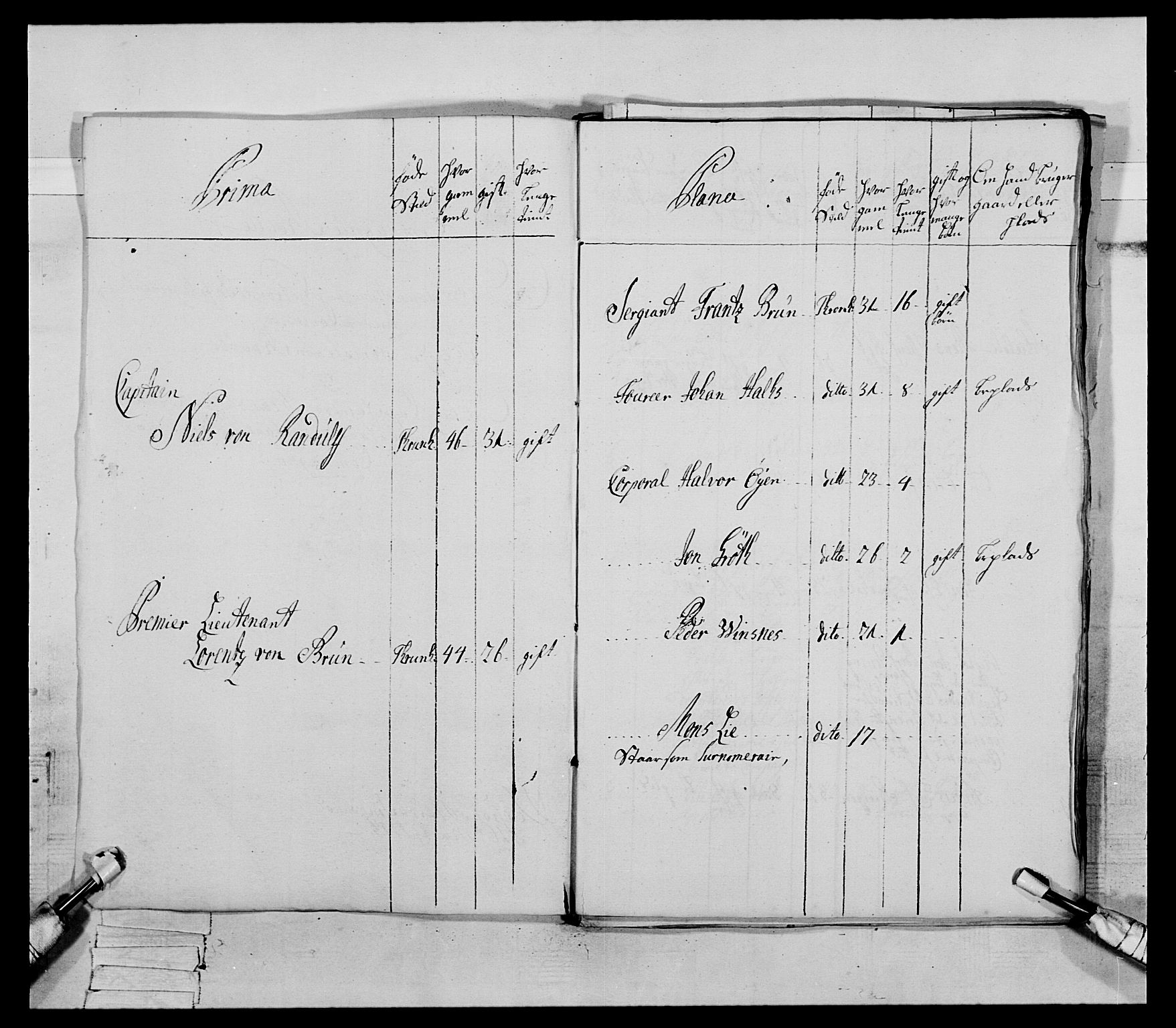 Generalitets- og kommissariatskollegiet, Det kongelige norske kommissariatskollegium, AV/RA-EA-5420/E/Eh/L0085: 3. Trondheimske nasjonale infanteriregiment, 1773-1775, s. 248
