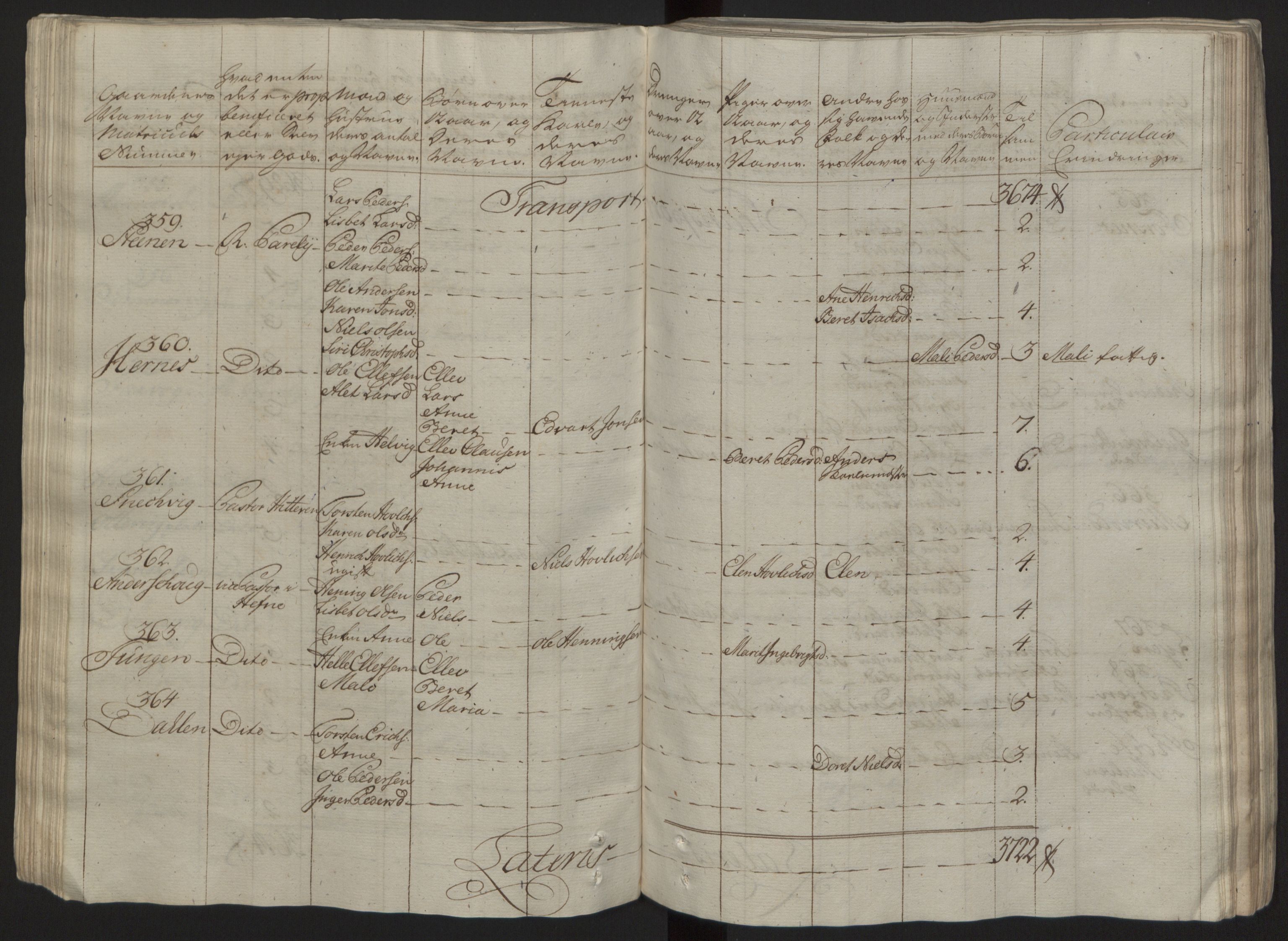 Rentekammeret inntil 1814, Reviderte regnskaper, Fogderegnskap, RA/EA-4092/R57/L3930: Ekstraskatten Fosen, 1762-1763, s. 86