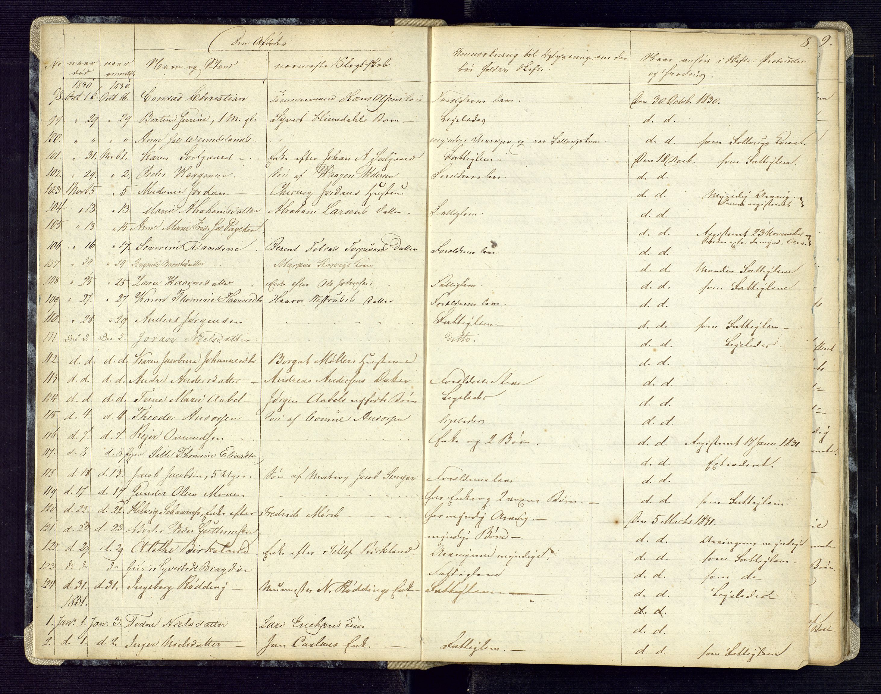 Kristiansand byrett, AV/SAK-1223-0001/H/Ha/L0002: Anmeldte dødsfall, 1829-1843, s. 8