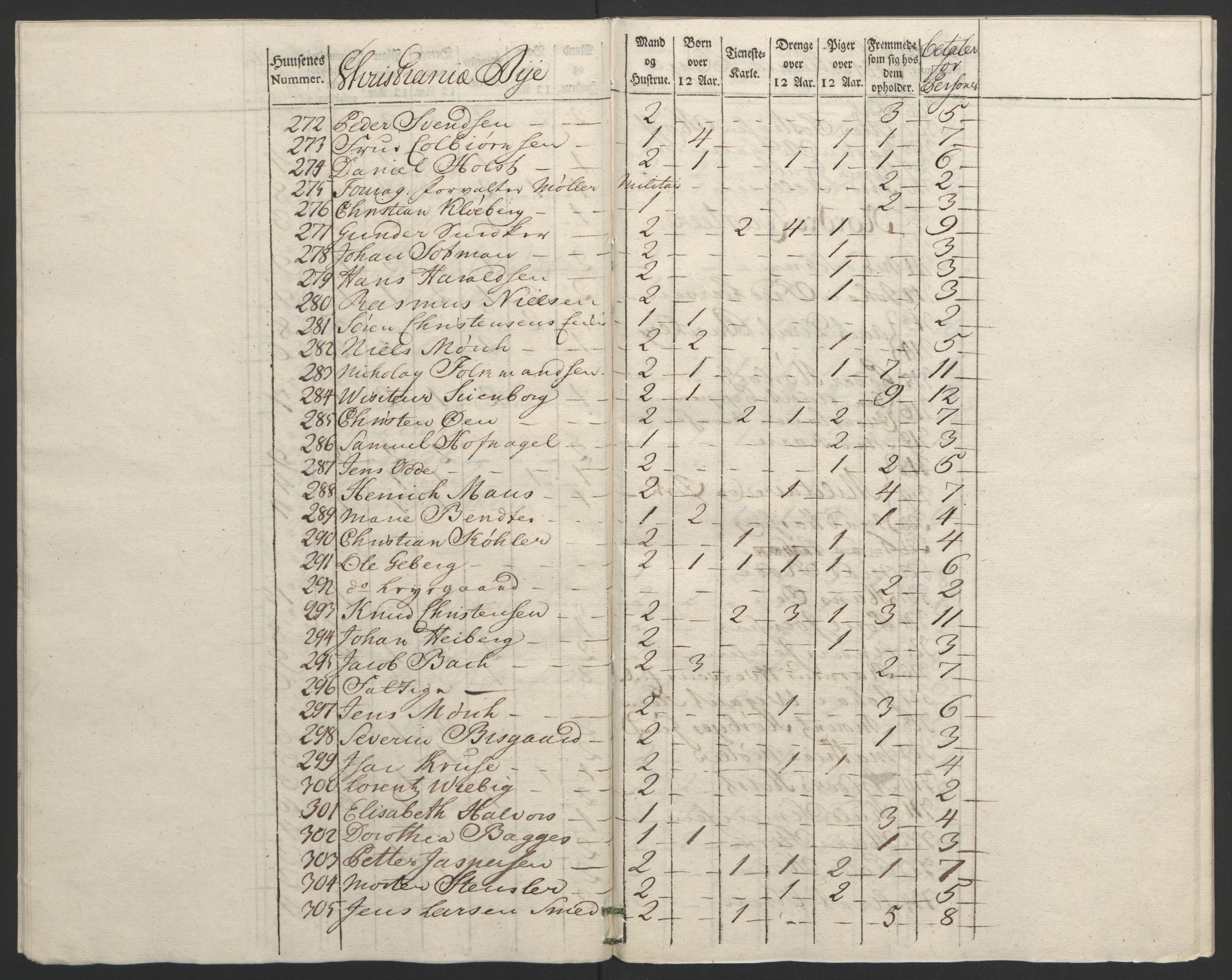 Rentekammeret inntil 1814, Reviderte regnskaper, Byregnskaper, AV/RA-EA-4066/R/Re/L0072/0001: [E13] Kontribusjonsregnskap / Ekstraskatt, 1763-1764, s. 95