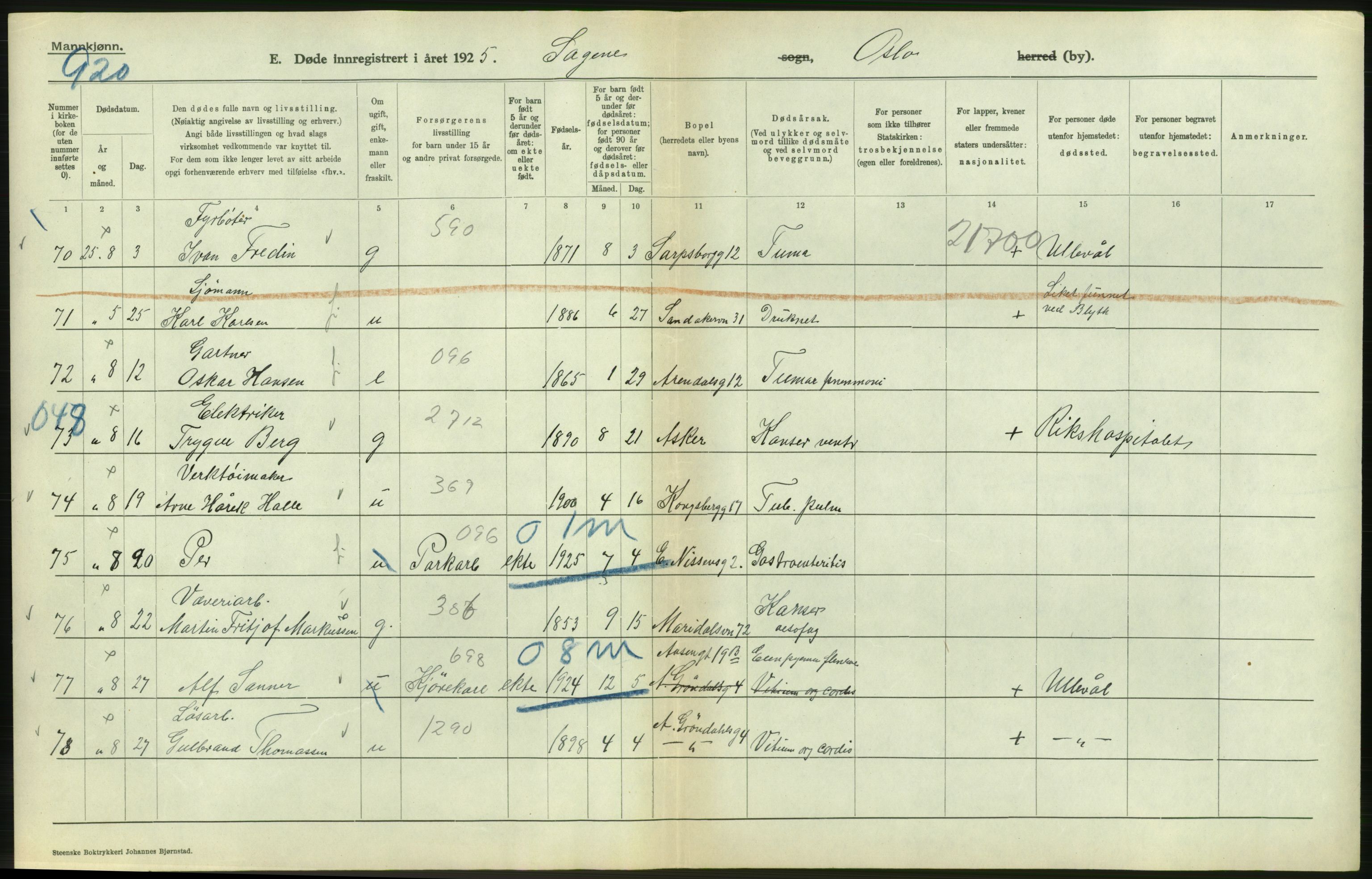 Statistisk sentralbyrå, Sosiodemografiske emner, Befolkning, AV/RA-S-2228/D/Df/Dfc/Dfce/L0009: Oslo: Døde menn, 1925, s. 568