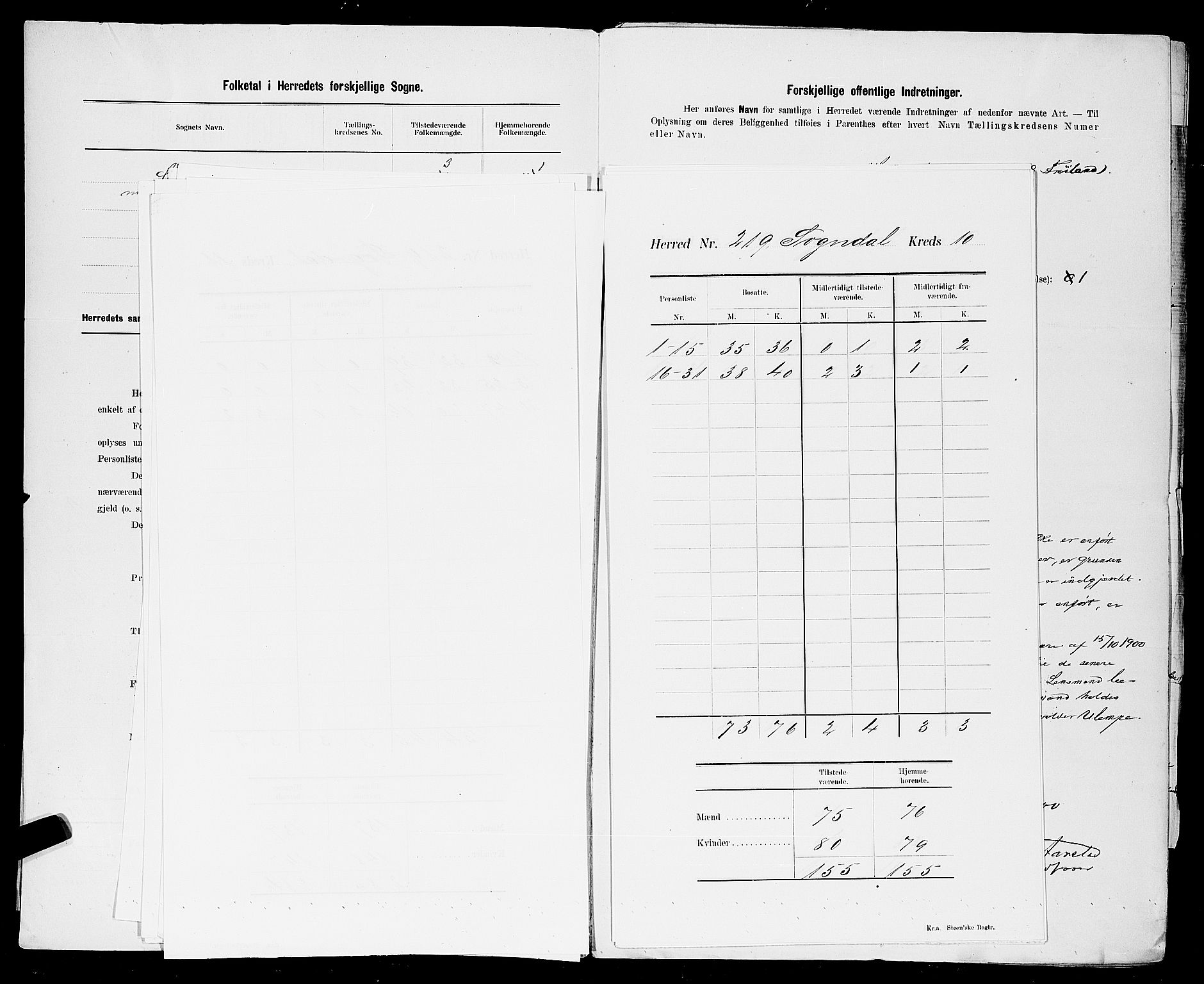 SAST, Folketelling 1900 for 1111 Sokndal herred, 1900, s. 9