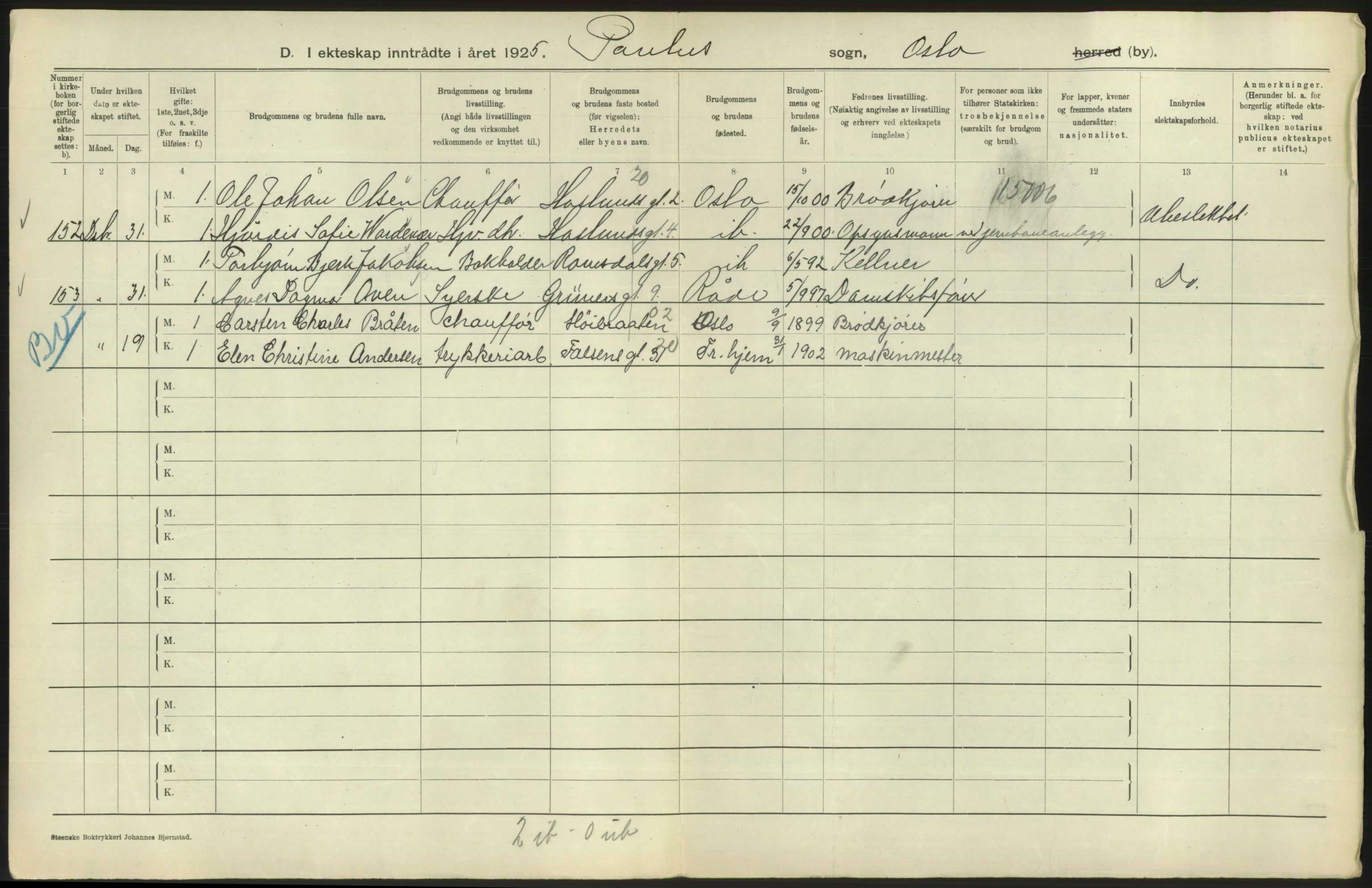 Statistisk sentralbyrå, Sosiodemografiske emner, Befolkning, RA/S-2228/D/Df/Dfc/Dfce/L0008: Oslo: Gifte, 1925, s. 410