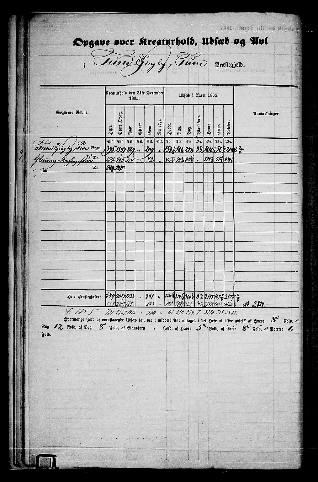 RA, Folketelling 1865 for 0130P Tune prestegjeld, 1865, s. 20