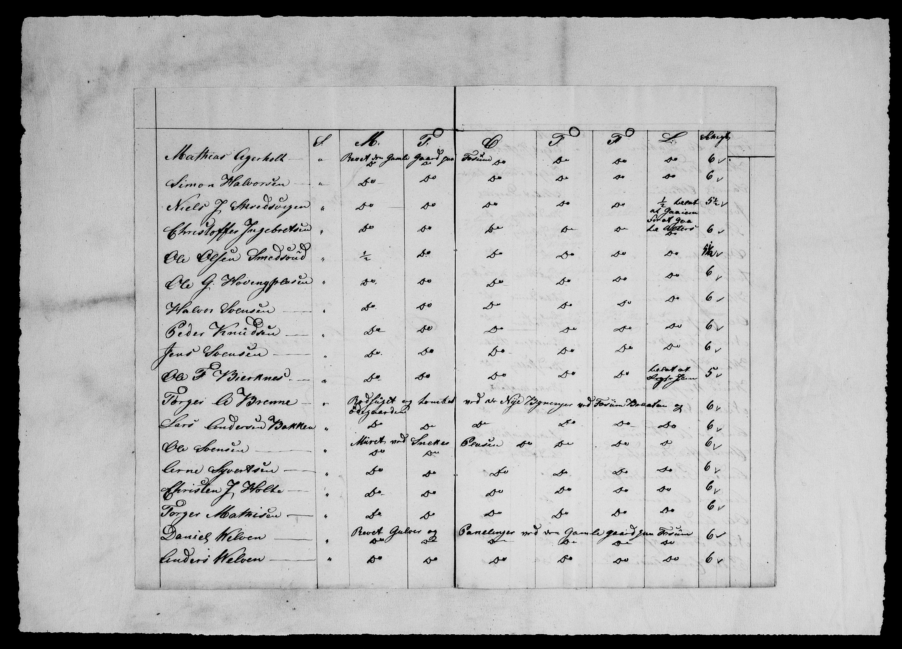 Modums Blaafarveværk, RA/PA-0157/G/Ge/L0364/0001: -- / Beretning over dag- og løsarbeidere, 1827-1839, s. 3