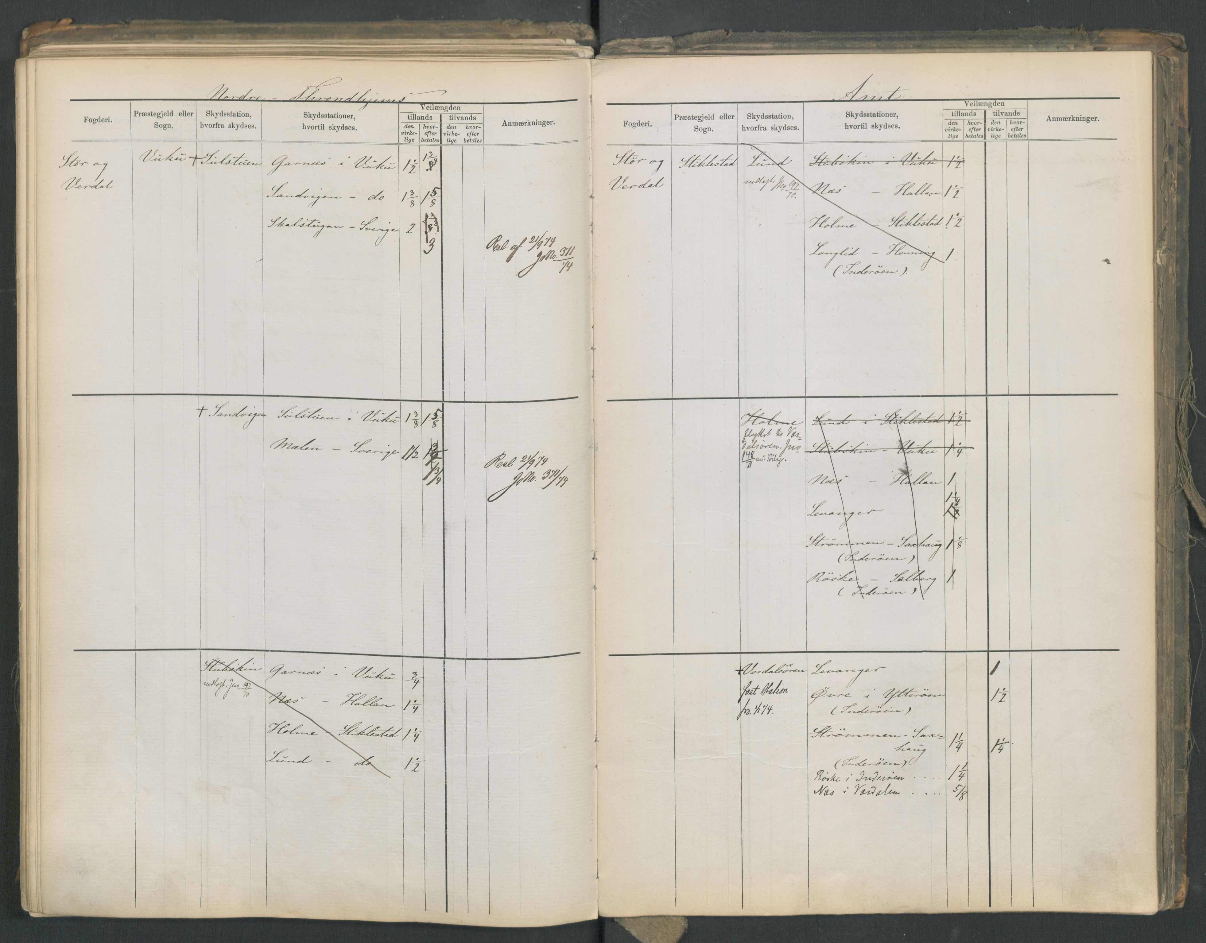 Samferdselsdepartementet, 4. postadministrasjonskontor, AV/RA-S-1345/G/Ge/Gea/L0002: Fortegnelse over skysstasjoner, 1875, s. 187