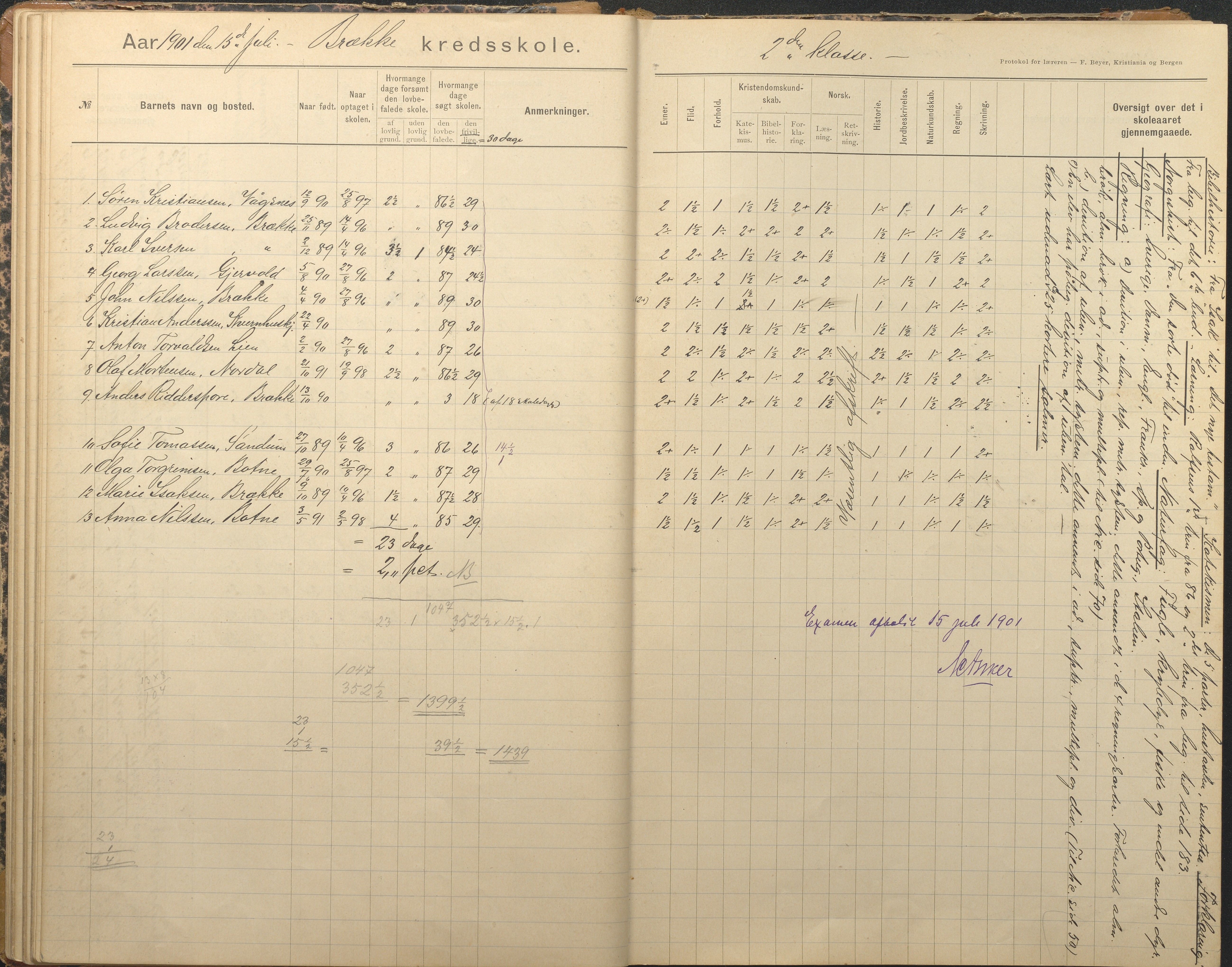 Tromøy kommune frem til 1971, AAKS/KA0921-PK/04/L0012: Brekka - Karakterprotokoll, 1891-1947