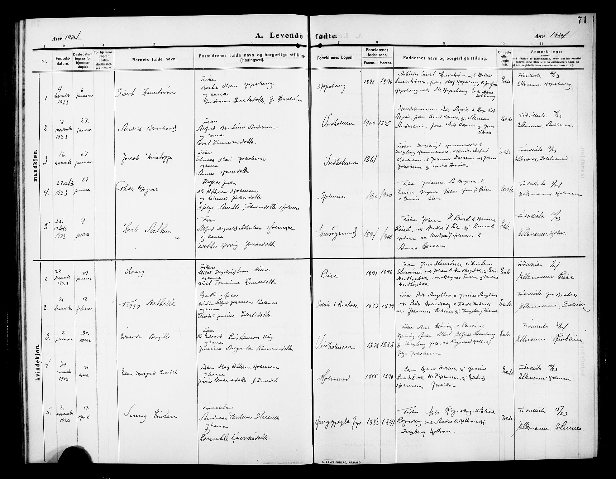 Ministerialprotokoller, klokkerbøker og fødselsregistre - Møre og Romsdal, AV/SAT-A-1454/583/L0956: Klokkerbok nr. 583C01, 1909-1925, s. 71