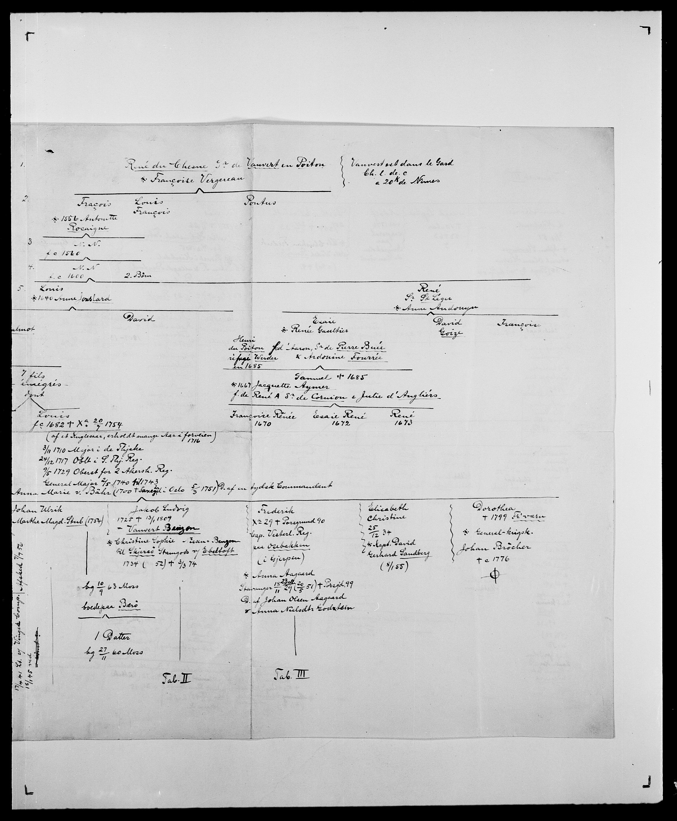 Delgobe, Charles Antoine - samling, AV/SAO-PAO-0038/D/Da/L0040: Usgaard - Velund, s. 404