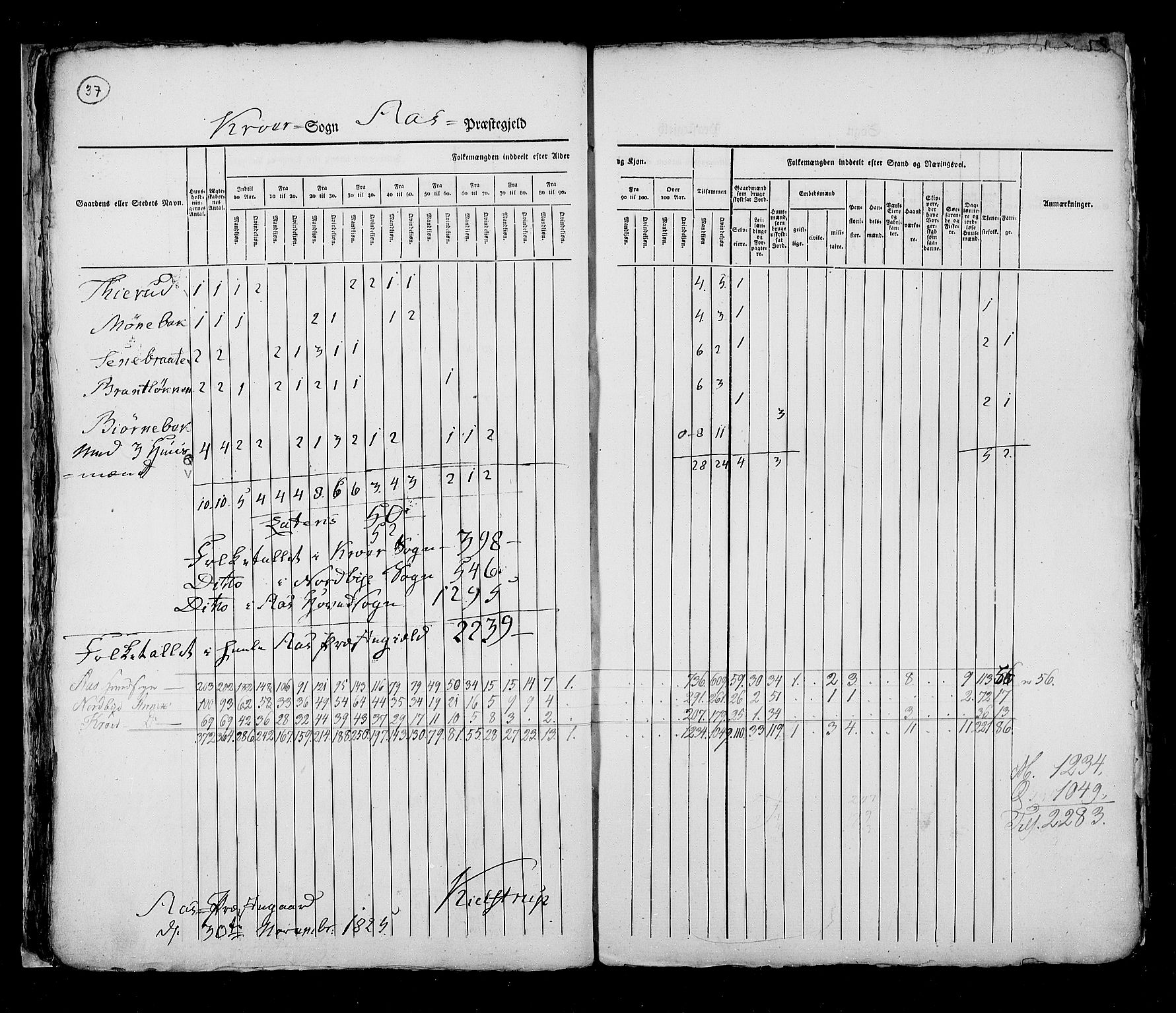 RA, Folketellingen 1825, bind 4: Akershus amt, 1825, s. 37