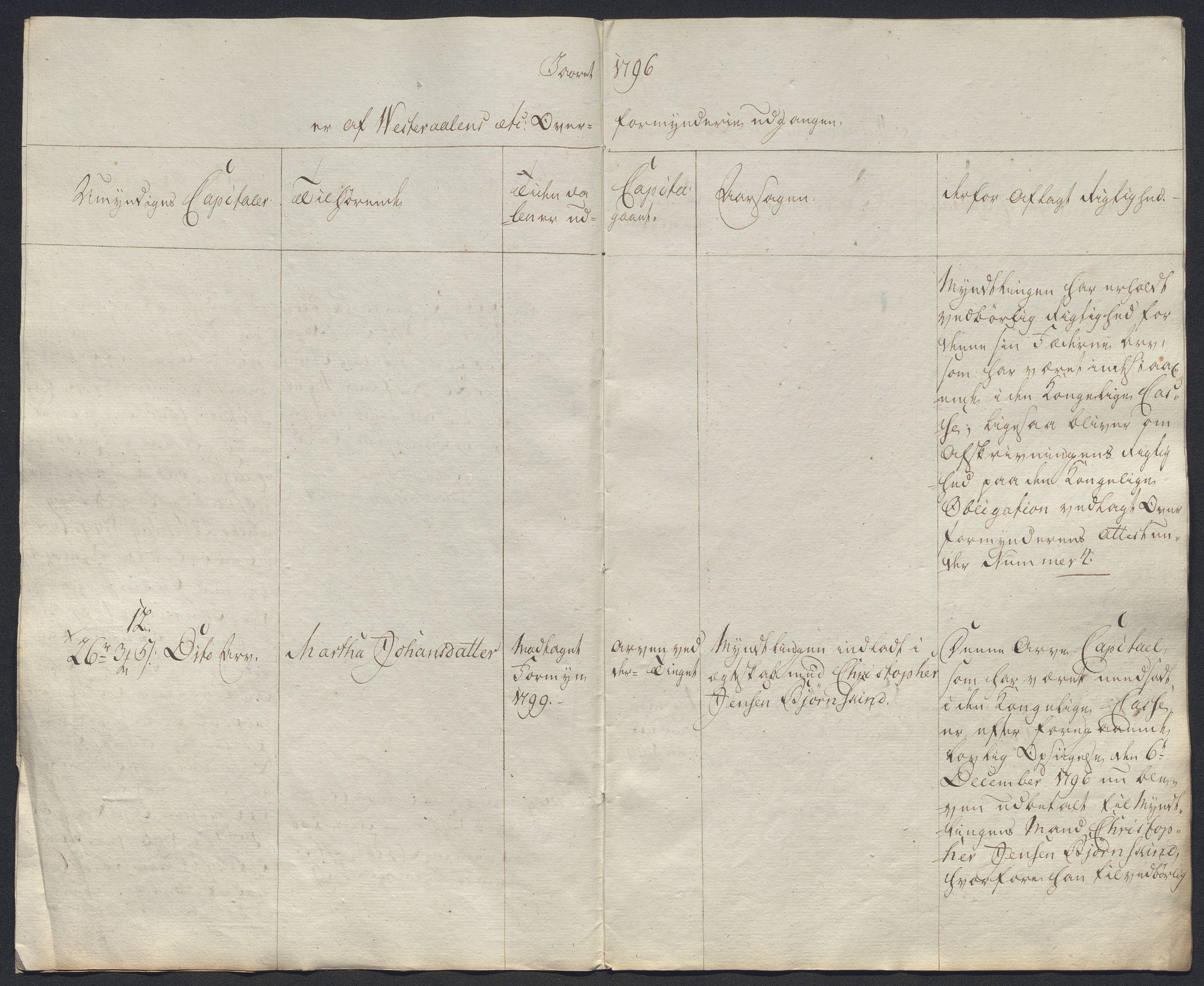 Danske Kanselli 1800-1814, AV/RA-EA-3024/K/Kk/Kkb8/L0020: Lofoten sorenskriveri, 1796-1803, s. 4
