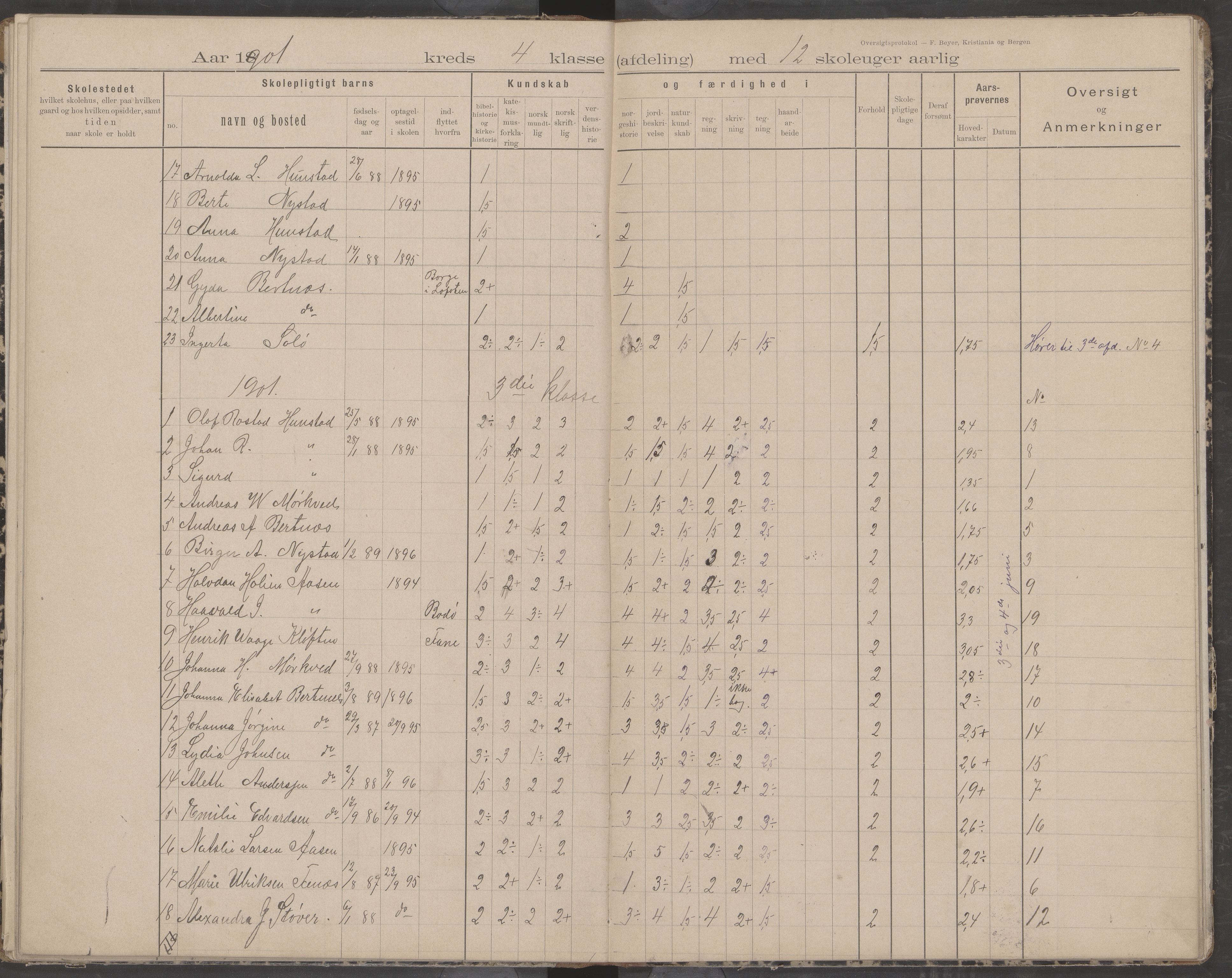 Bodin kommune. Støver skolekrets, AIN/K-18431.510.07/F/Fa/L0002: Oversiktsprotokoll, 1893-1912