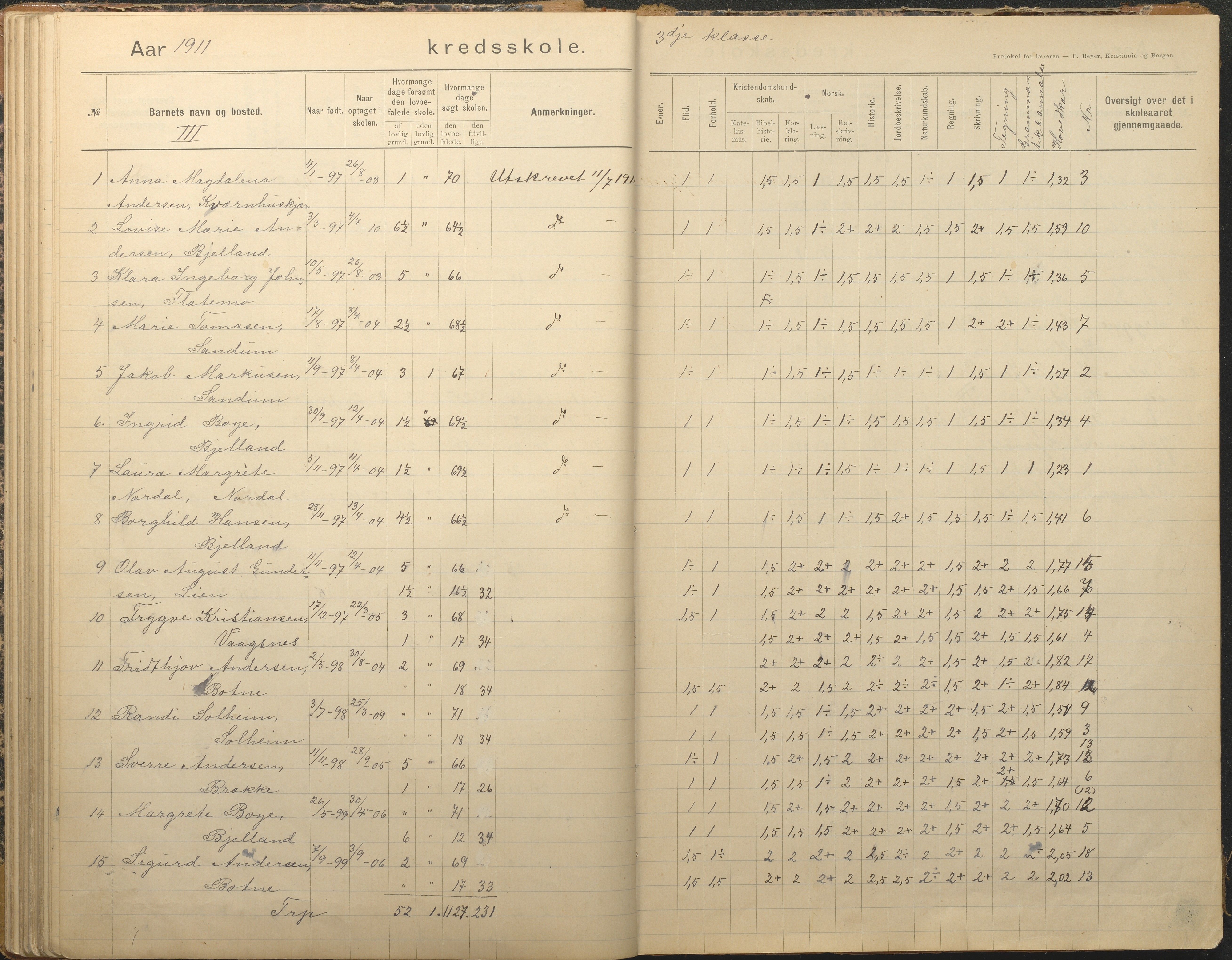 Tromøy kommune frem til 1971, AAKS/KA0921-PK/04/L0012: Brekka - Karakterprotokoll, 1891-1947