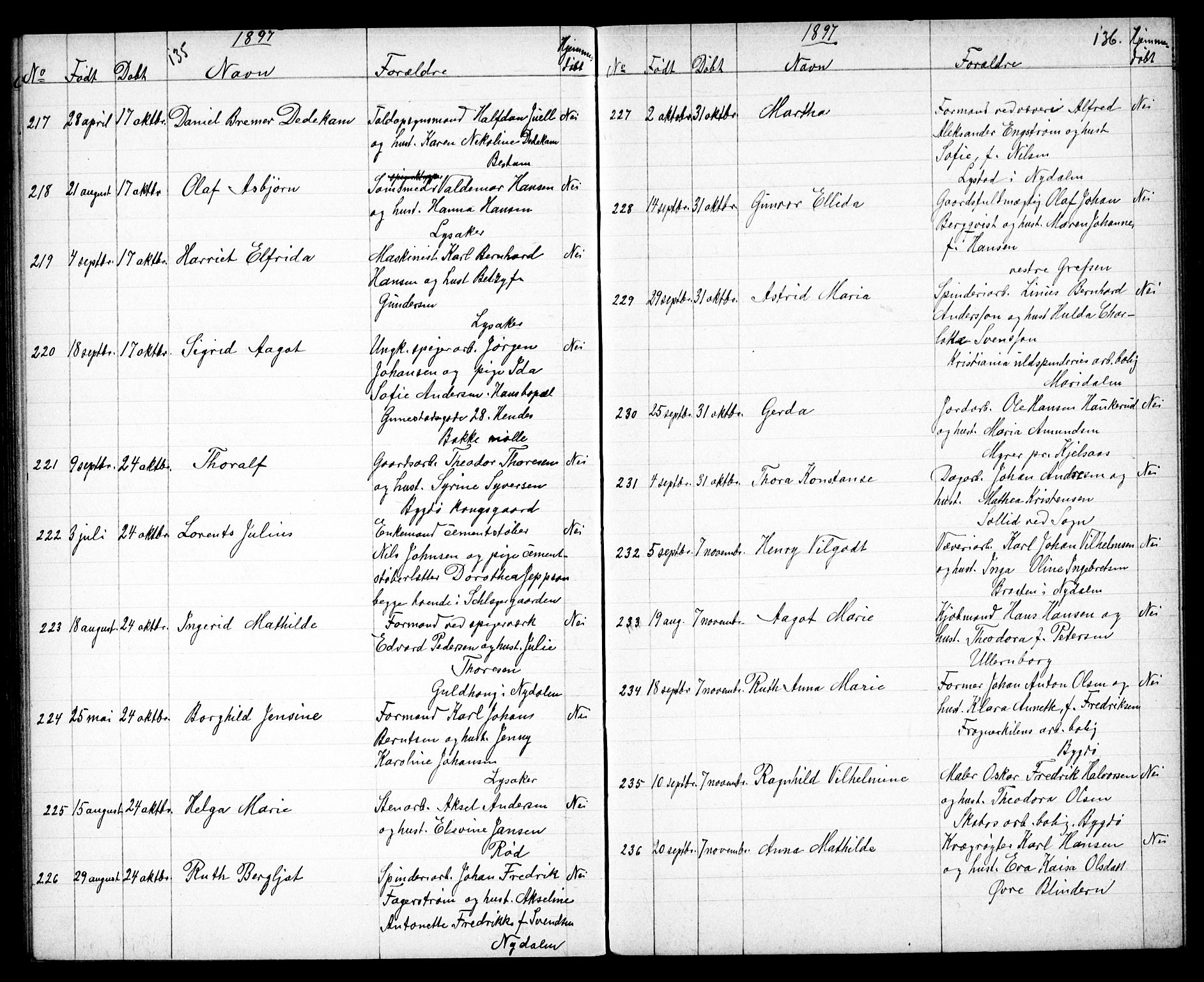 Vestre Aker prestekontor Kirkebøker, AV/SAO-A-10025/G/Ga/L0004: Klokkerbok nr. I 4, 1891-1903, s. 135-136