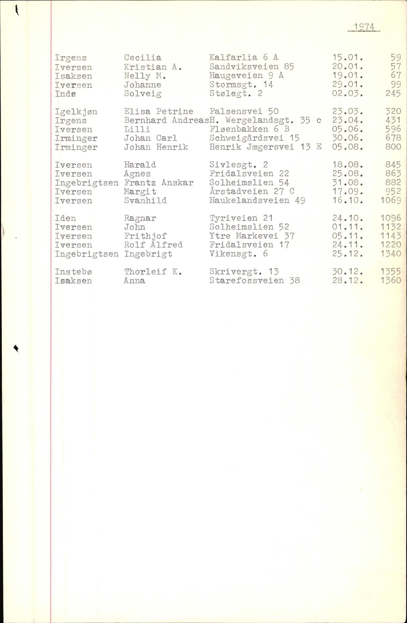 Byfogd og Byskriver i Bergen, SAB/A-3401/06/06Nb/L0010: Register til dødsfalljournaler, 1973-1975, s. 41