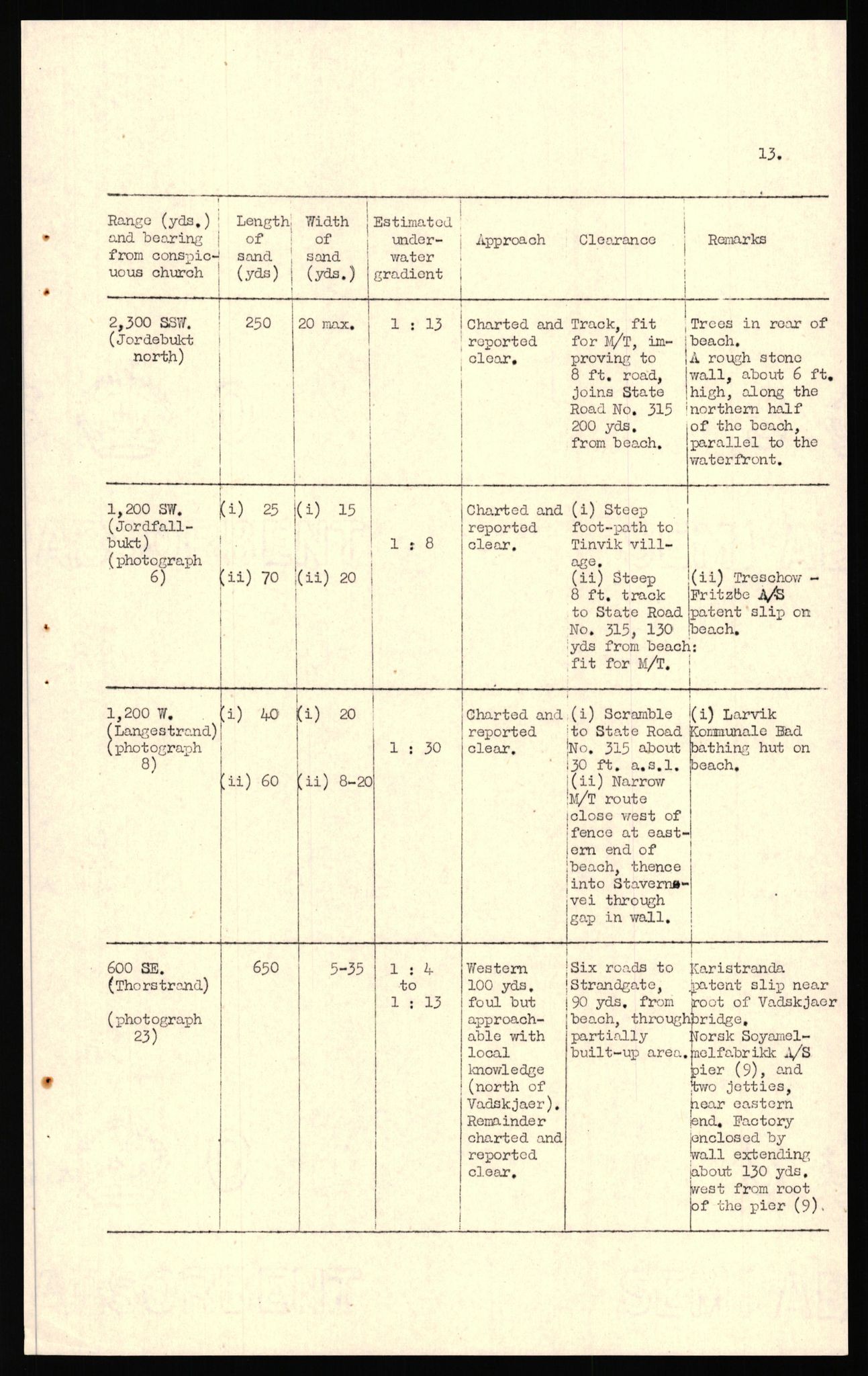 Forsvaret, Forsvarets overkommando II, AV/RA-RAFA-3915/D/Dd/L0024: Vestfold, 1943-1945, s. 155