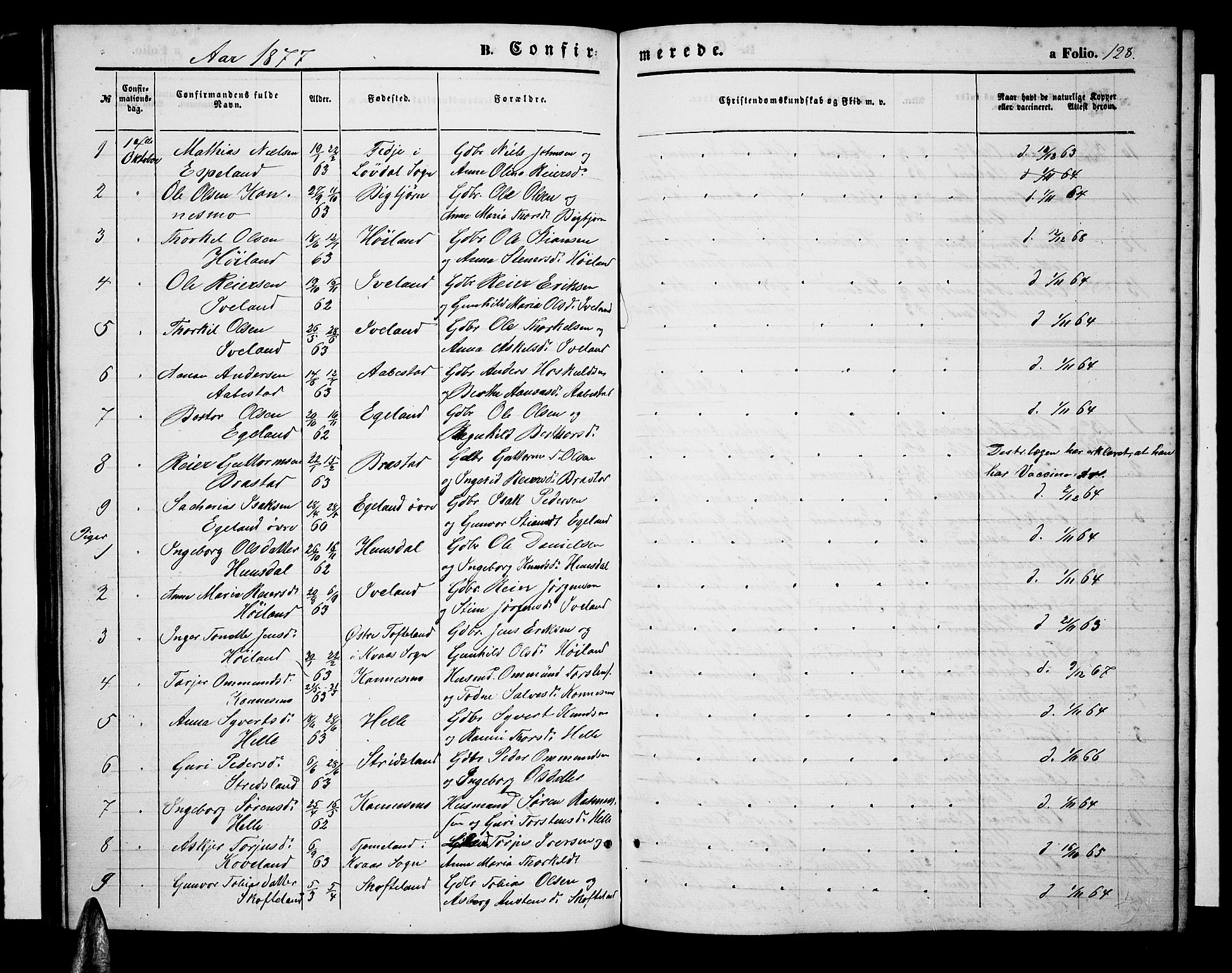 Nord-Audnedal sokneprestkontor, AV/SAK-1111-0032/F/Fb/Fba/L0002: Klokkerbok nr. B 2, 1856-1882, s. 128