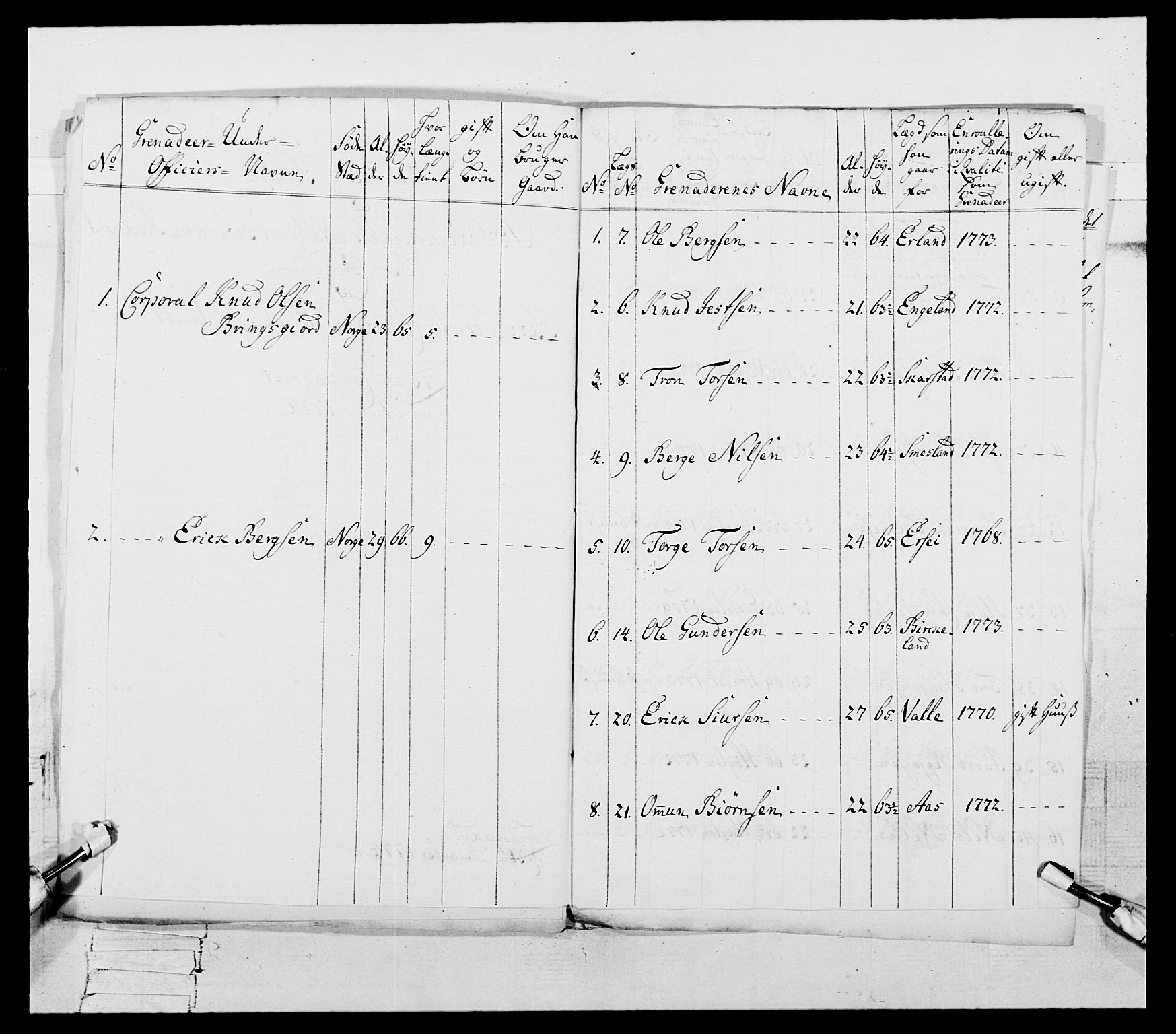 Generalitets- og kommissariatskollegiet, Det kongelige norske kommissariatskollegium, AV/RA-EA-5420/E/Eh/L0106: 2. Vesterlenske nasjonale infanteriregiment, 1774-1780, s. 64